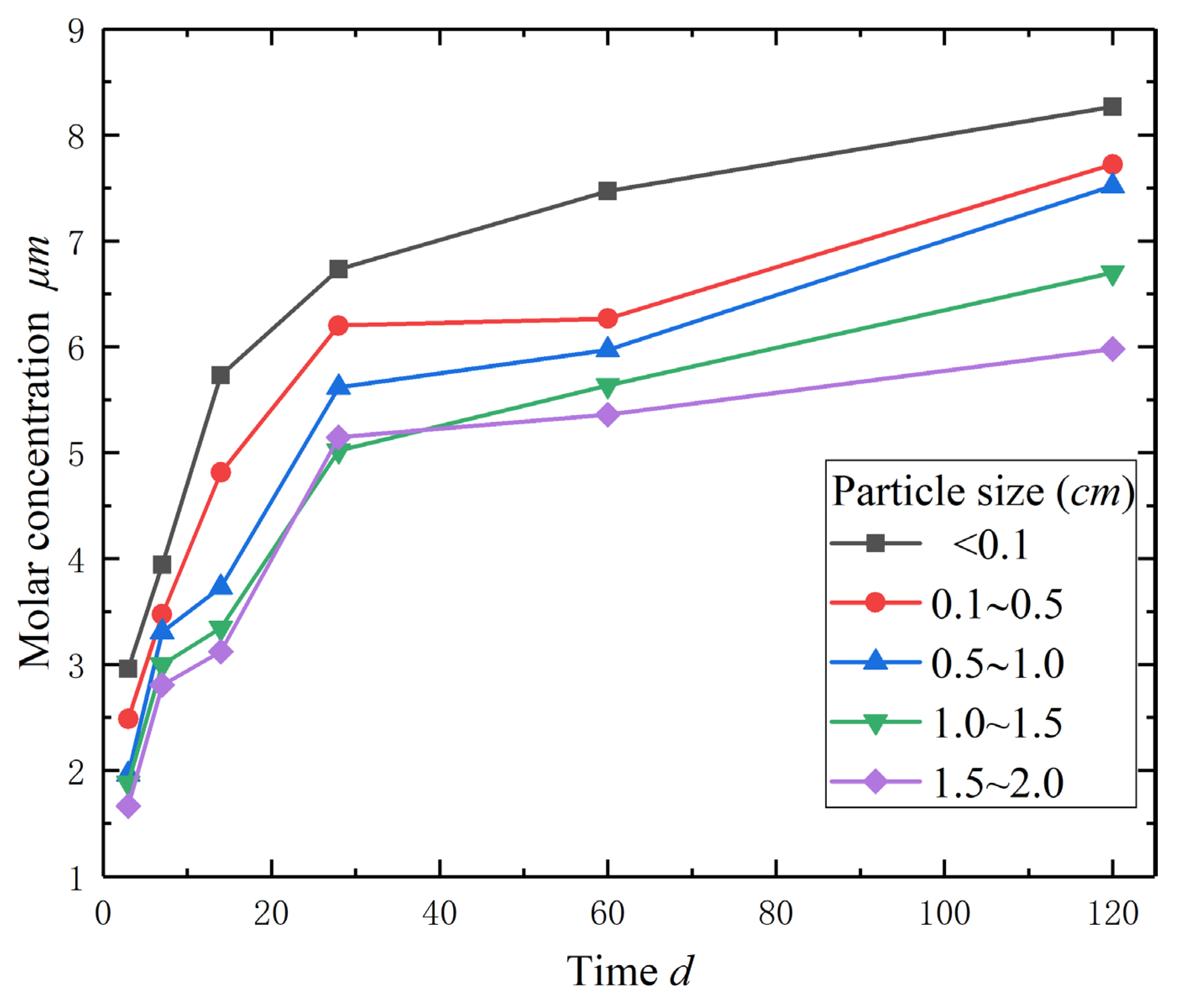 Minerals 13 00354 g009 Minerals 13 00354 g009