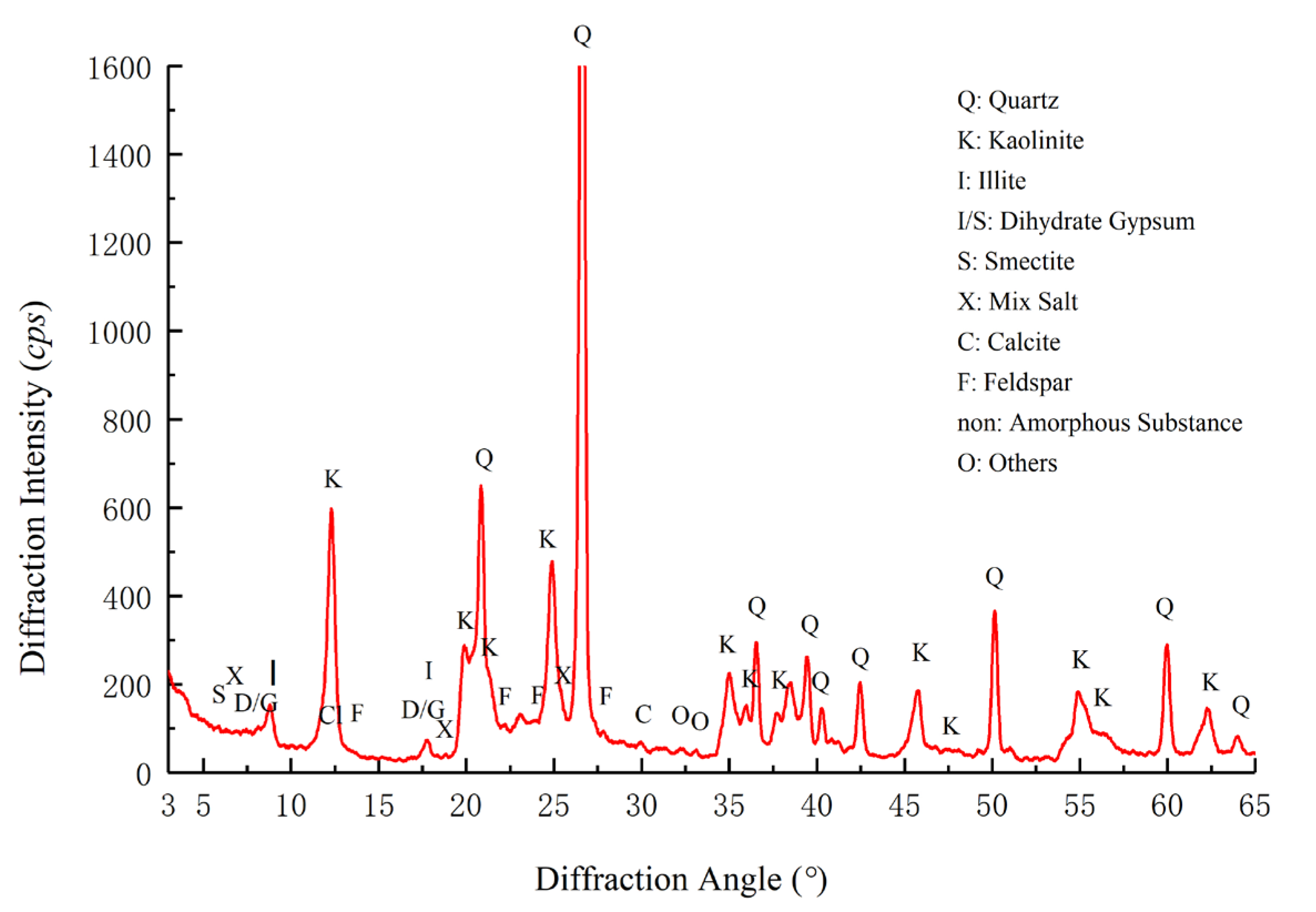 Minerals 13 00354 g012 Minerals 13 00354 g012