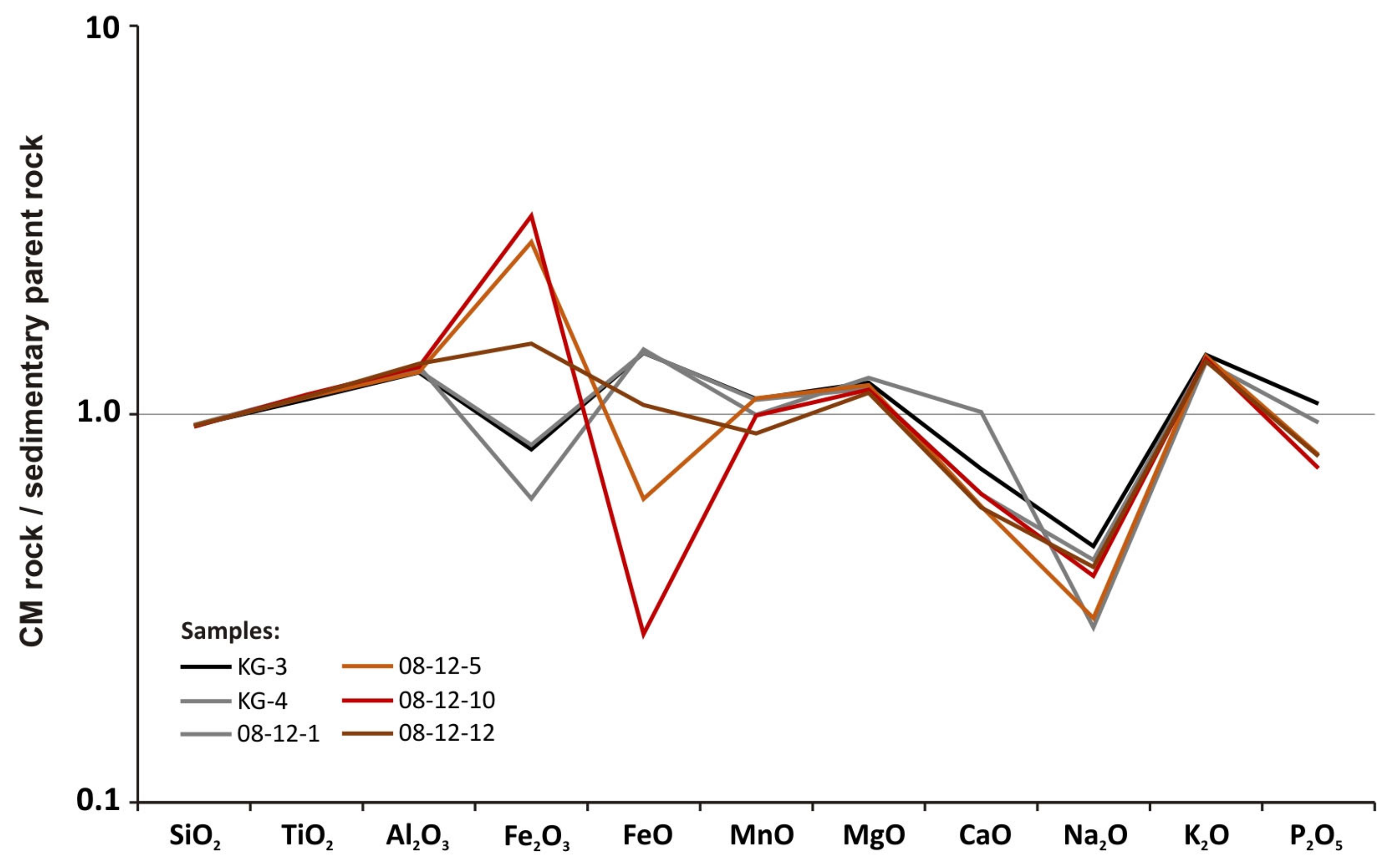 Minerals 13 00355 g004
