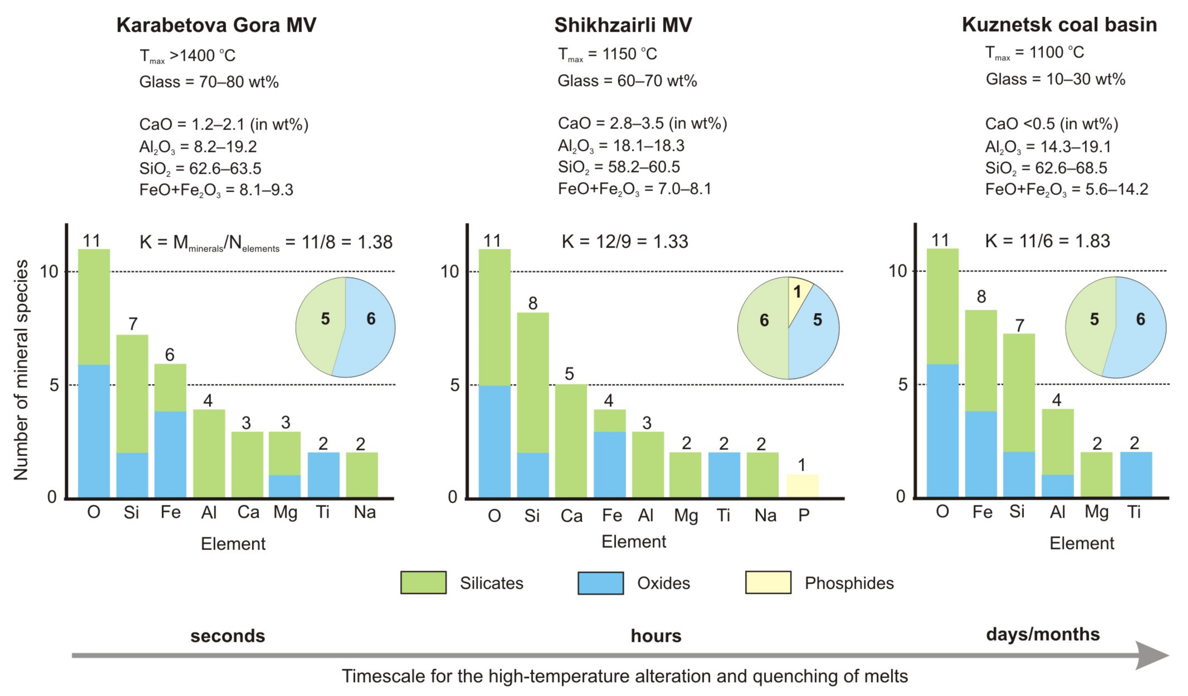 Minerals 13 00355 g009