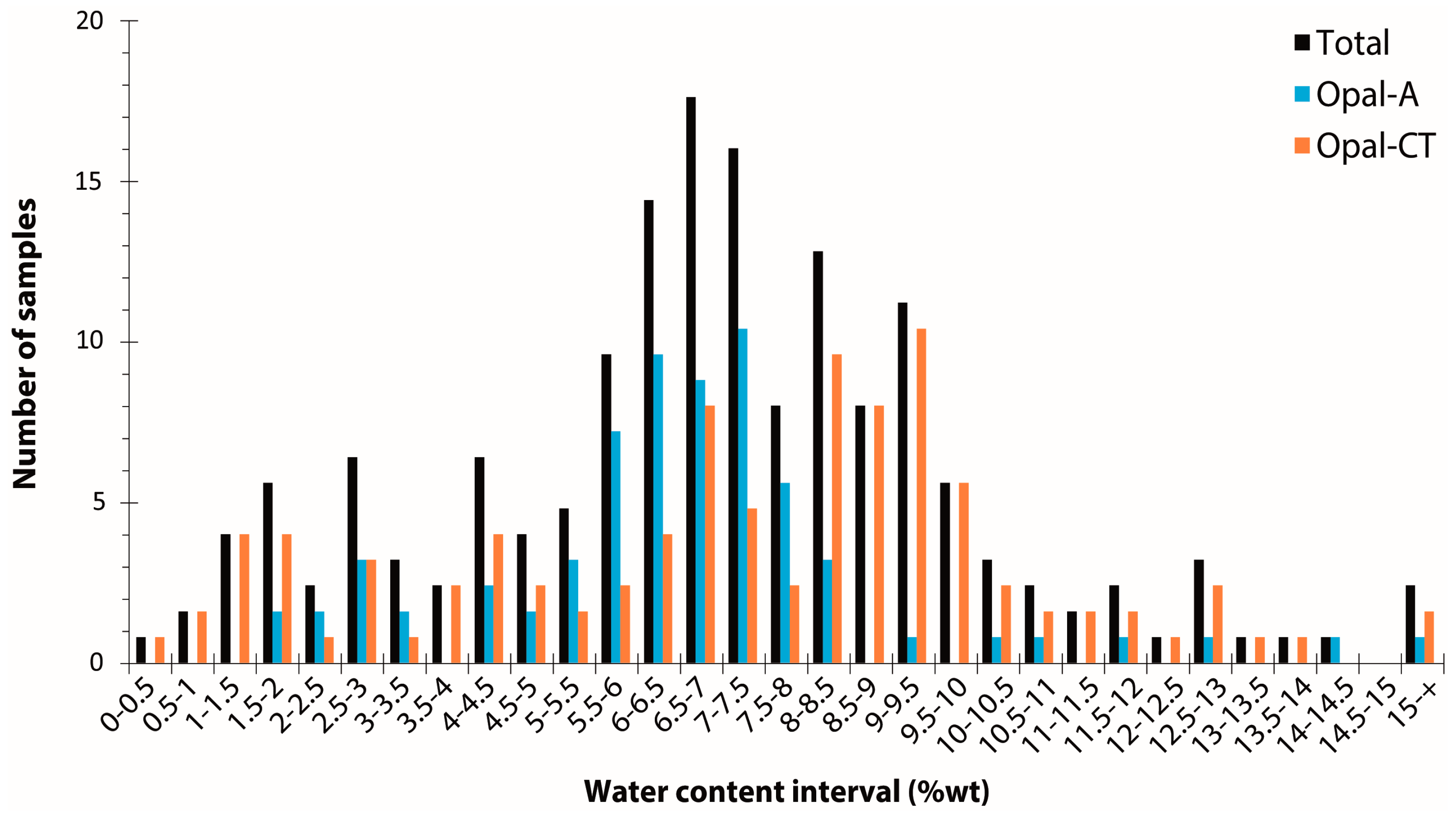 Minerals 13 00356 g002 Minerals 13 00356 g002