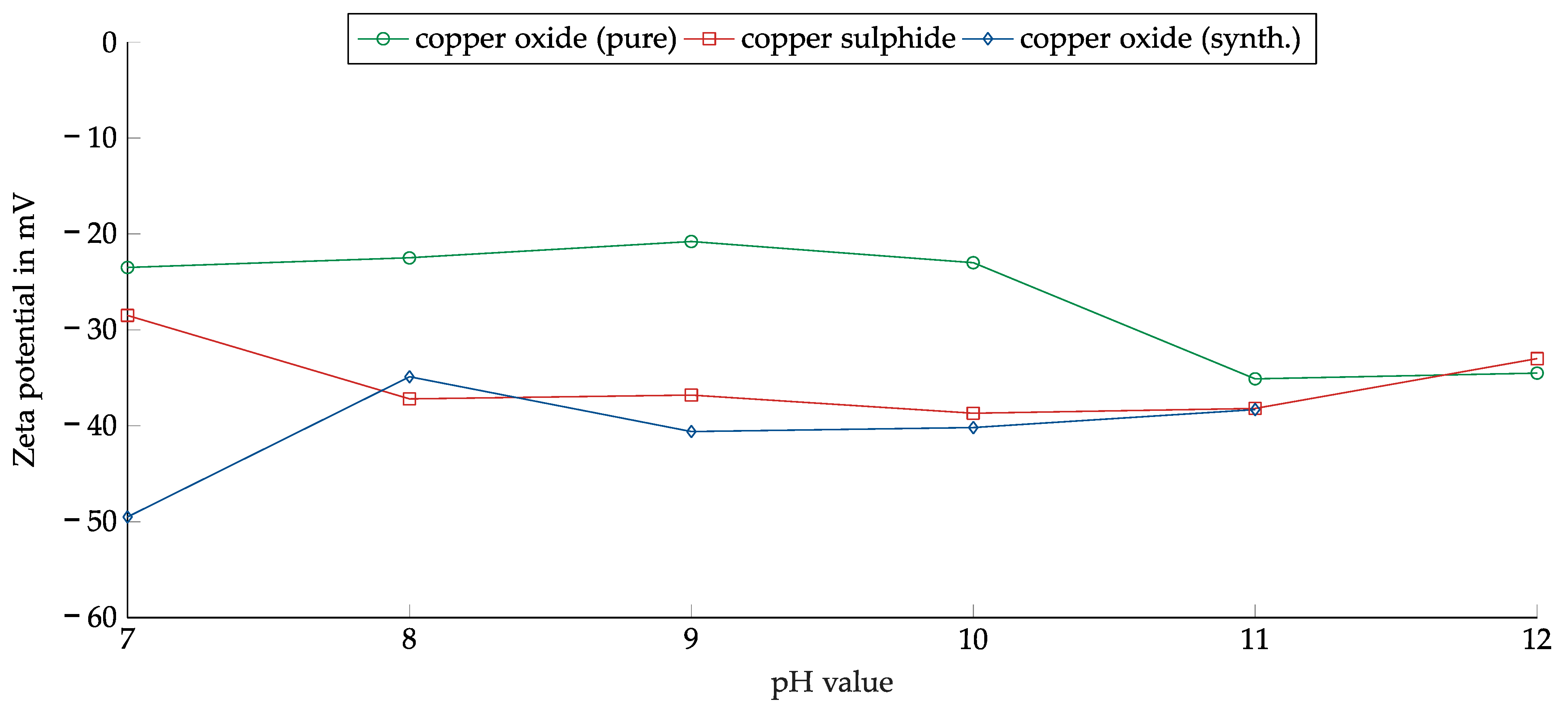 Minerals 13 00358 g005 550