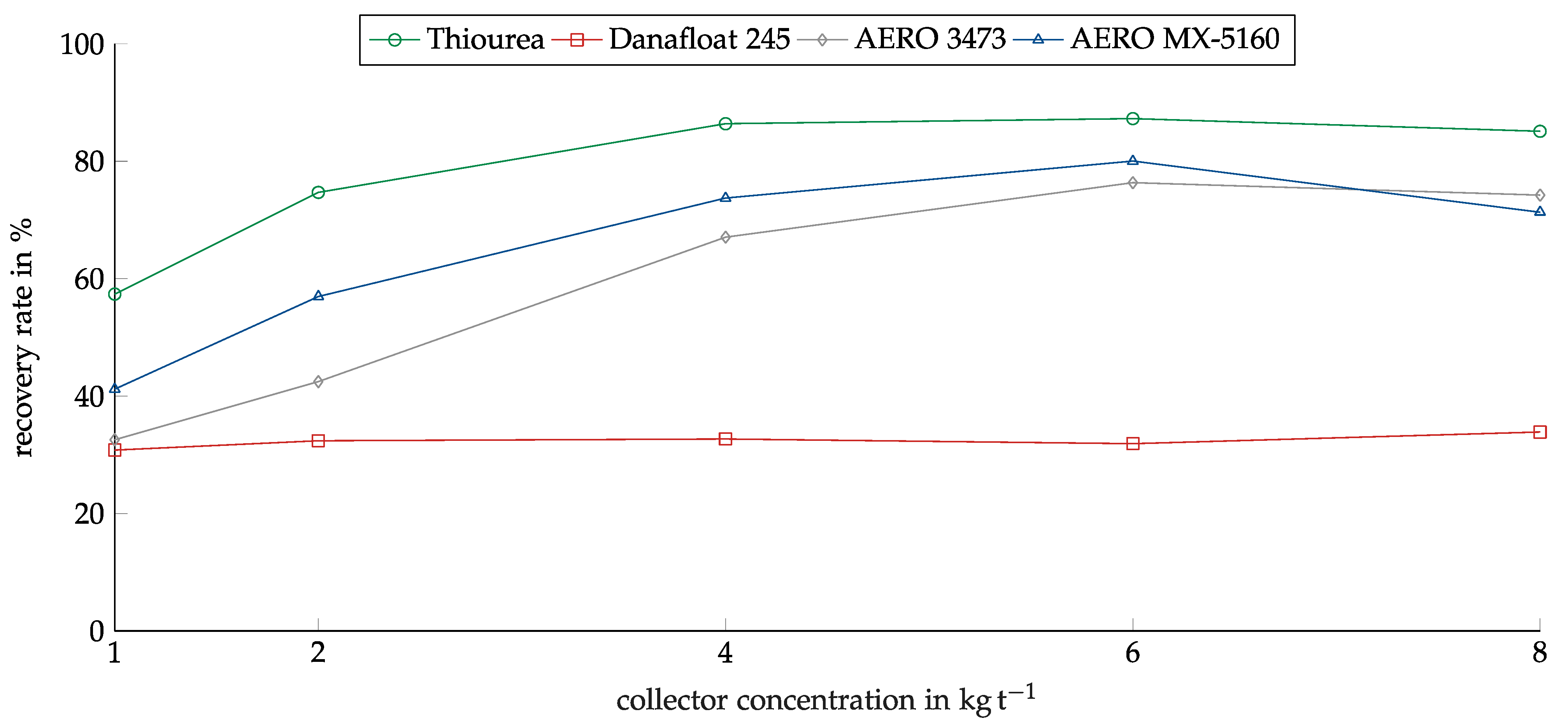 Minerals 13 00358 g008 550