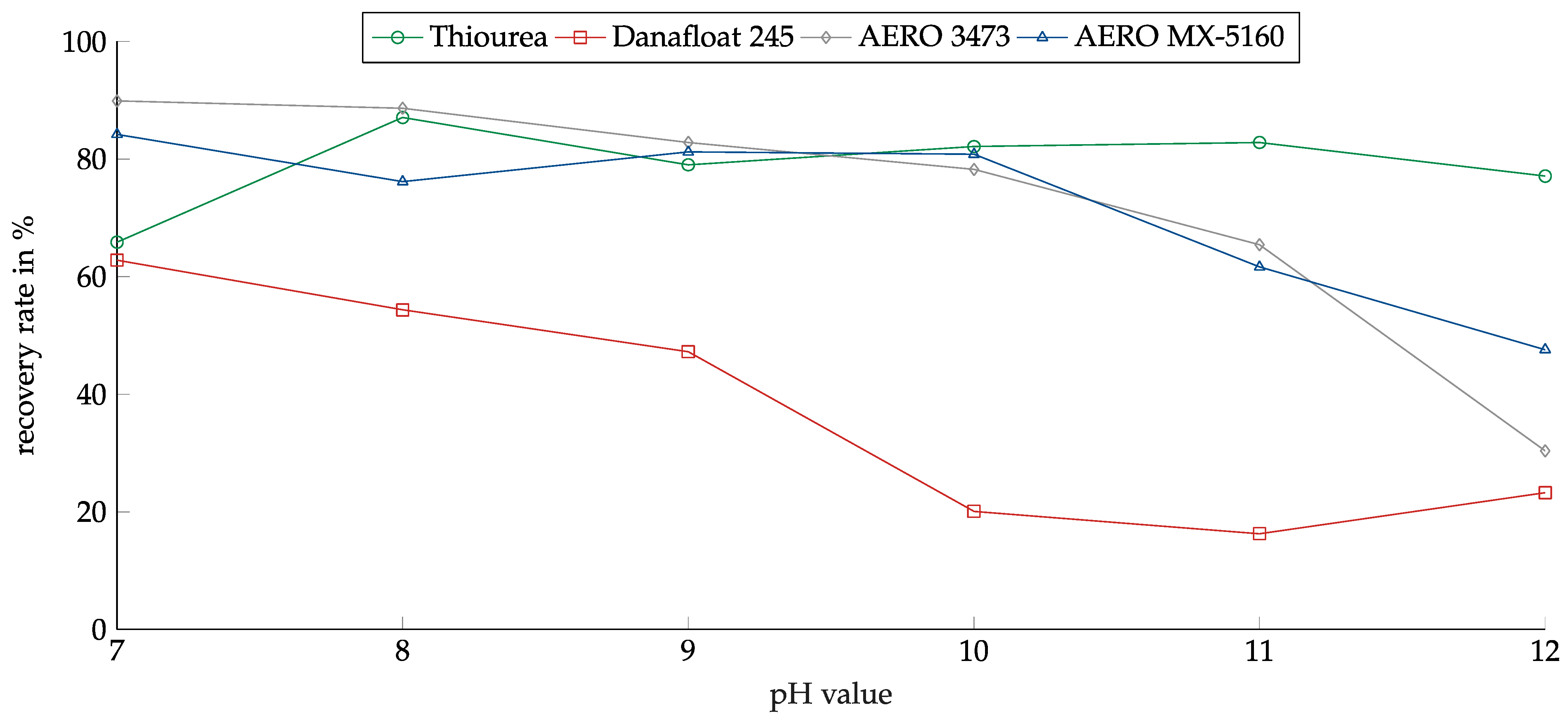 Minerals 13 00358 g010 550
