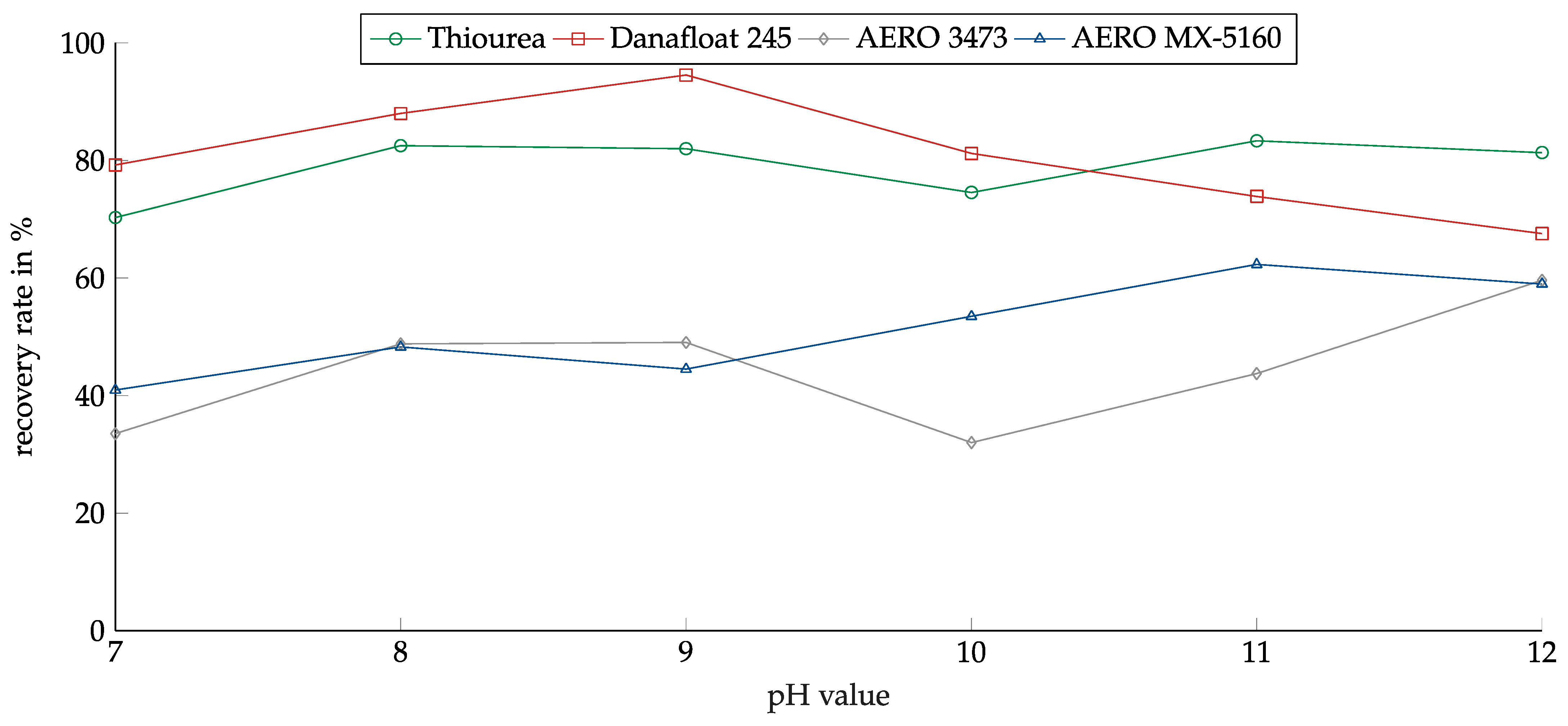 Minerals 13 00358 g011 550