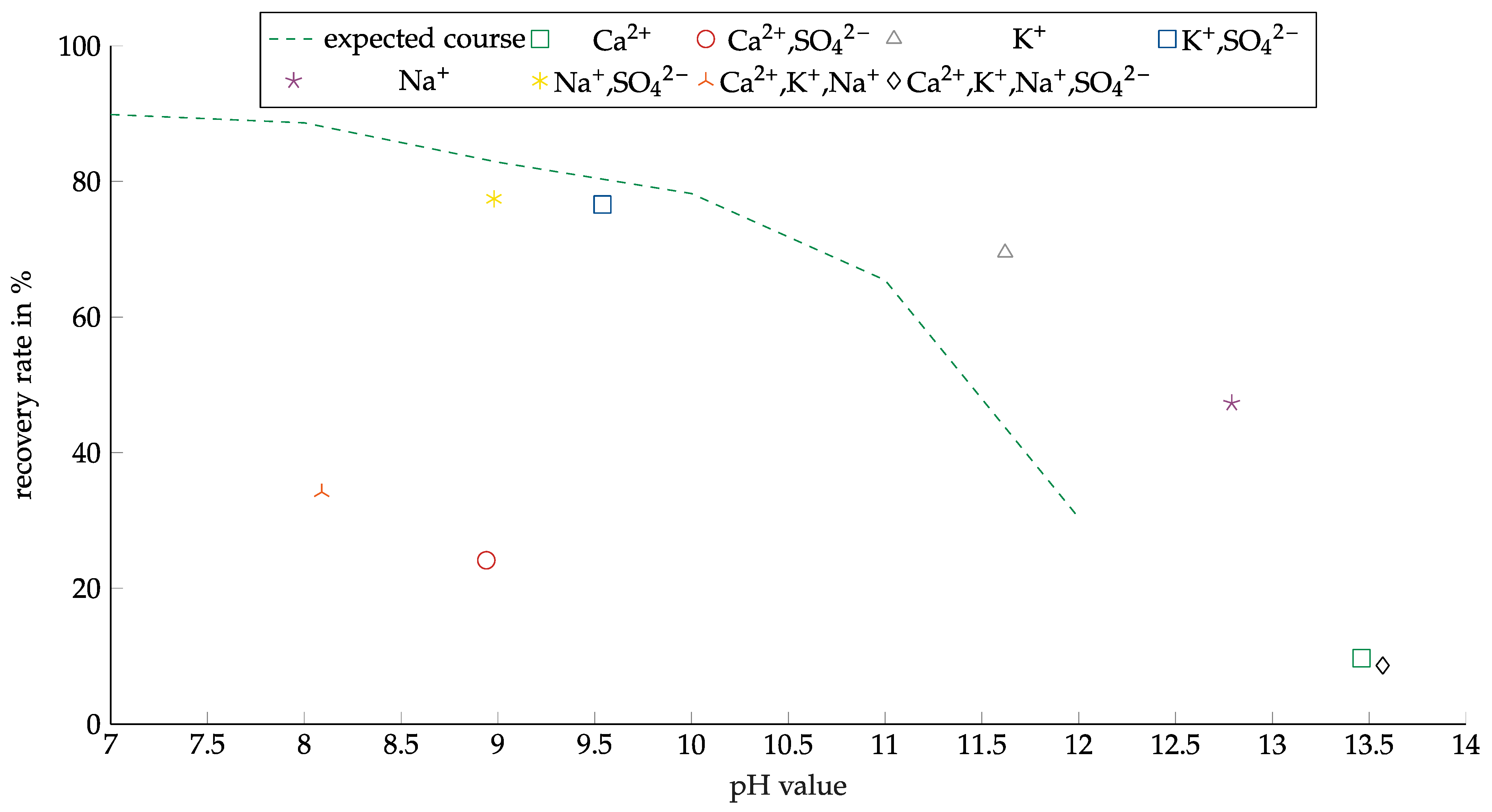 Minerals 13 00358 g012 550