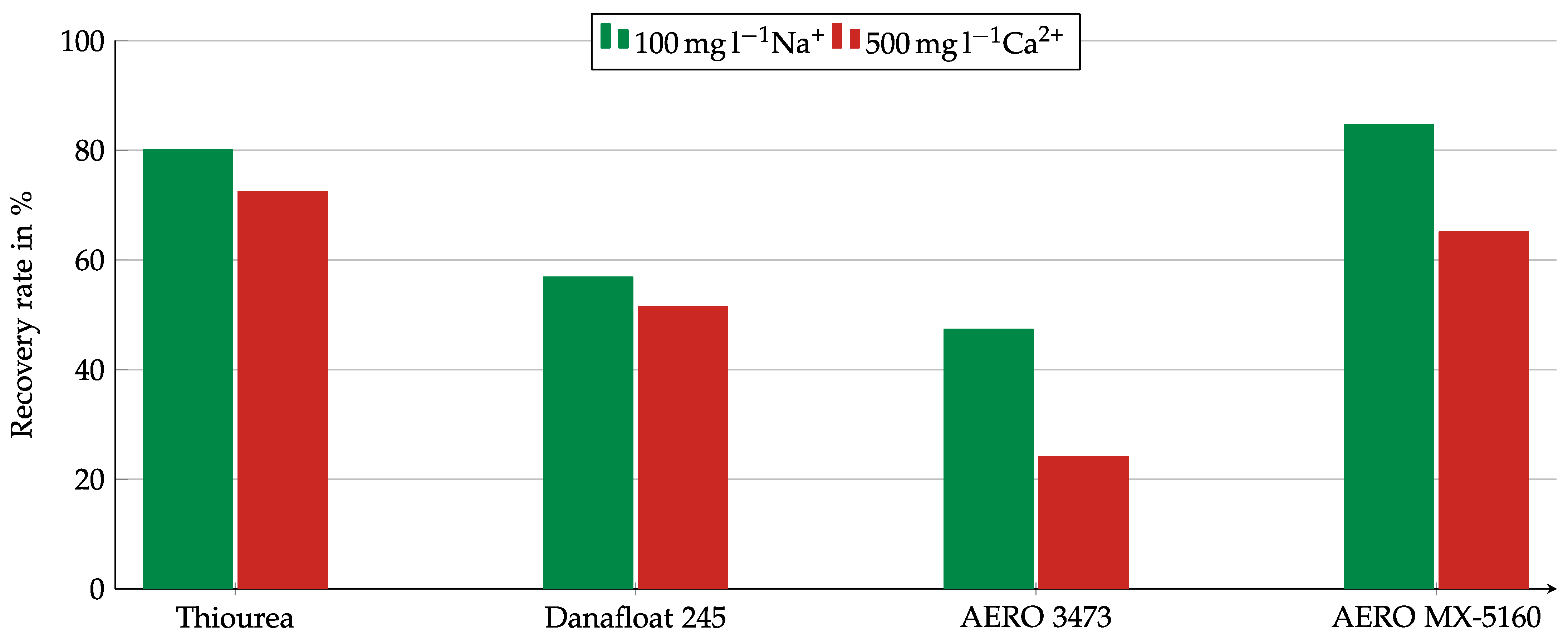 Minerals 13 00358 g013 550