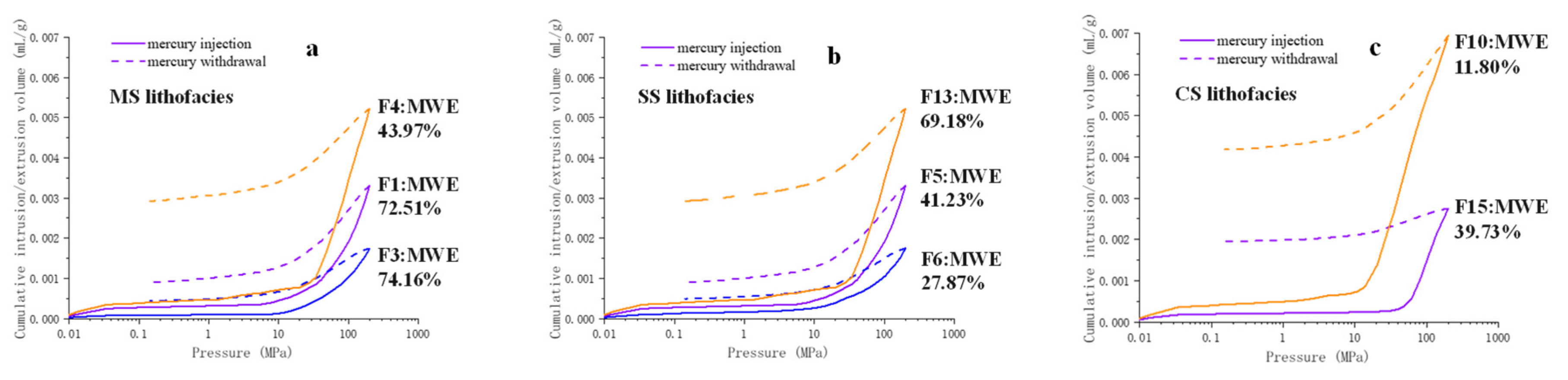 Minerals 13 00359 g005 Minerals 13 00359 g005