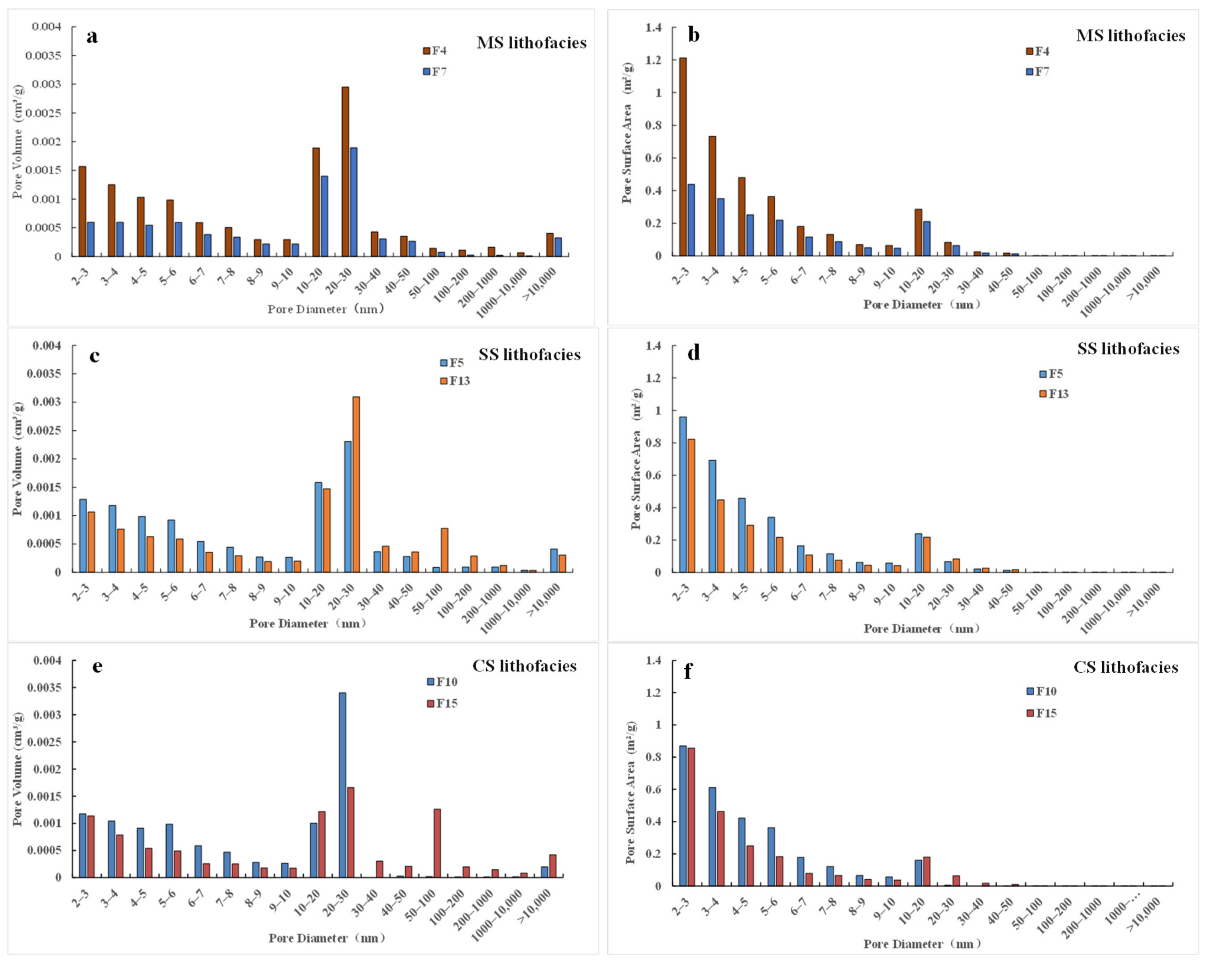 Minerals 13 00359 g006 Minerals 13 00359 g006
