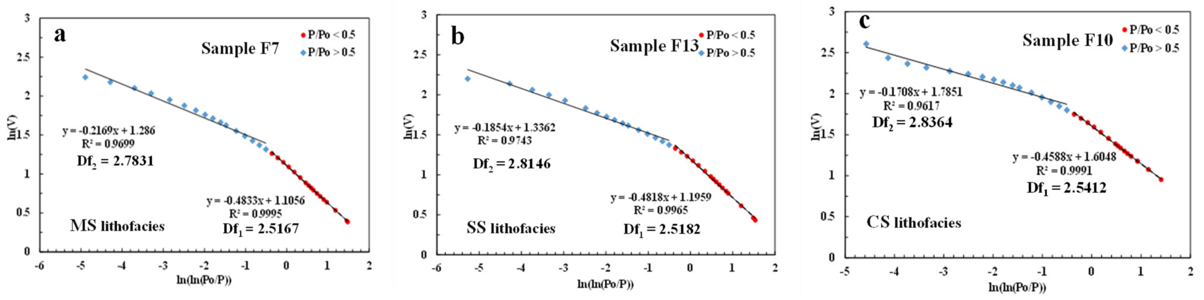 Minerals 13 00359 g007 Minerals 13 00359 g007
