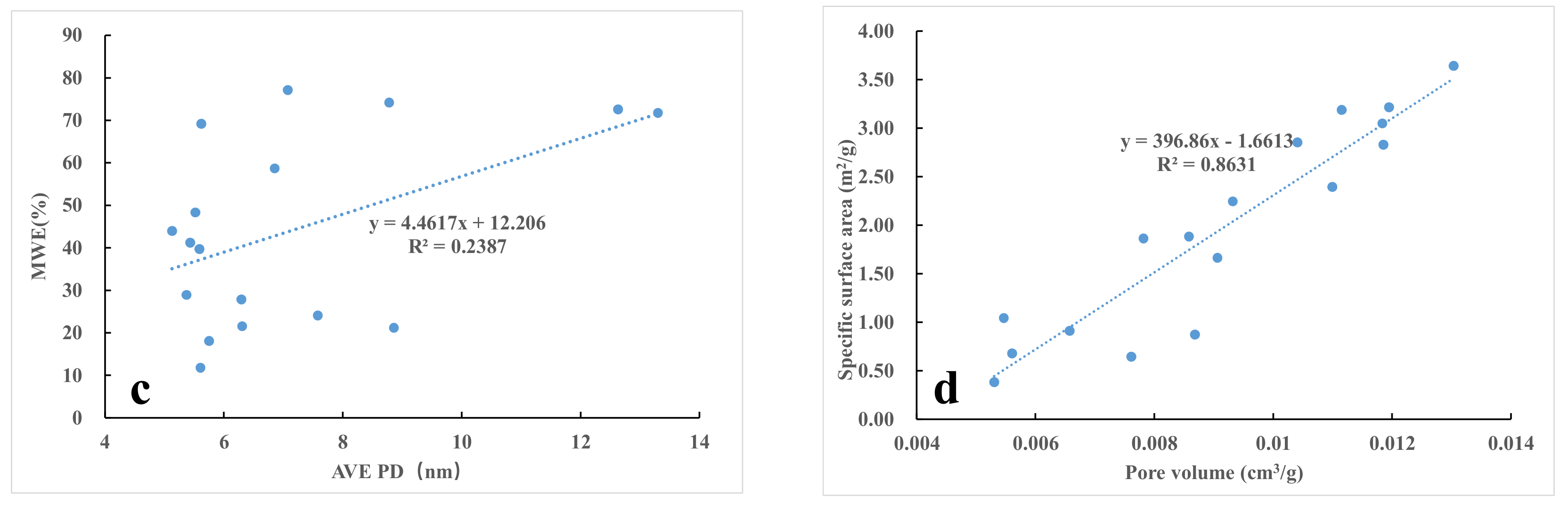 Minerals 13 00359 g010b Minerals 13 00359 g010b