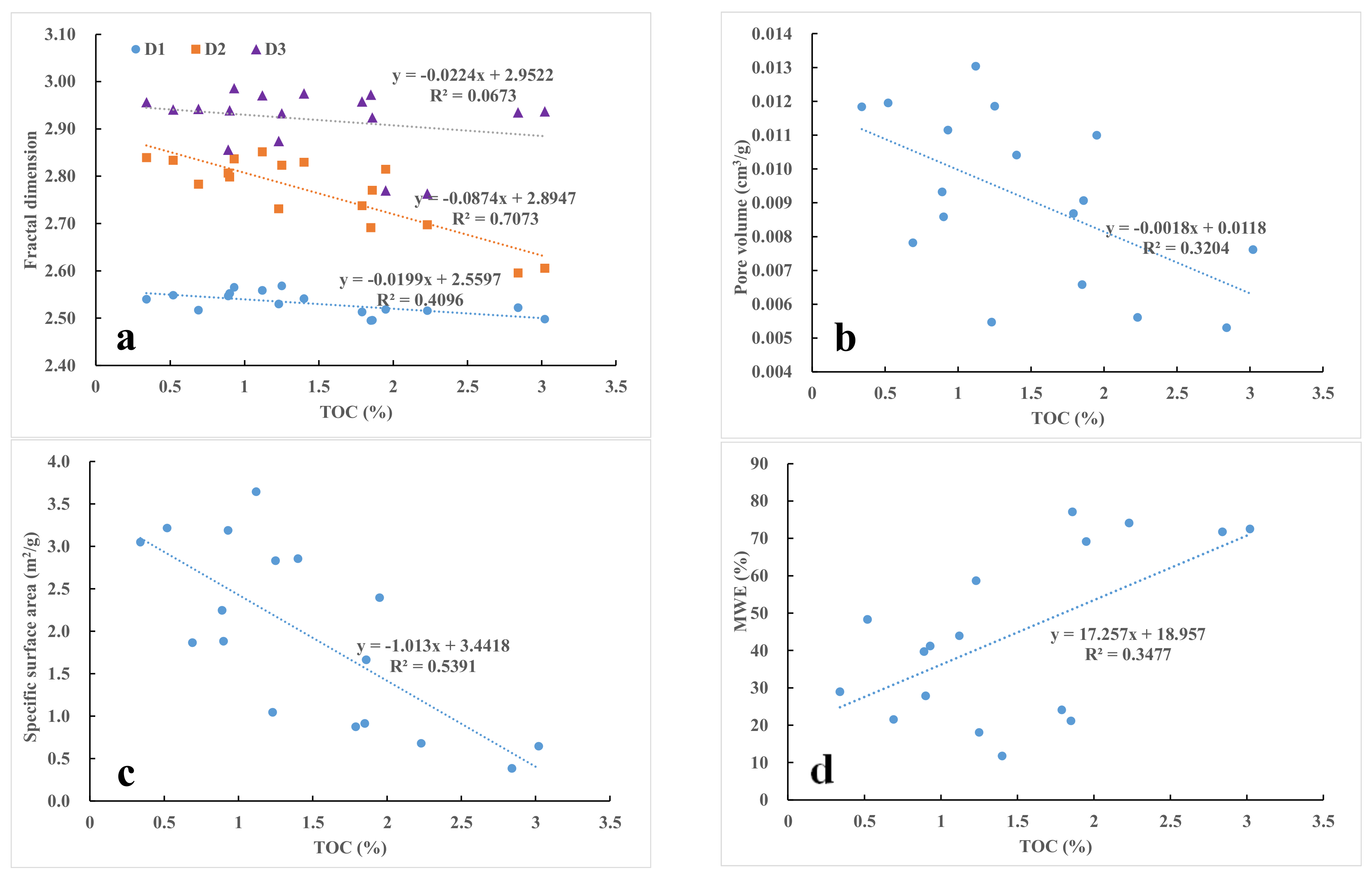 Minerals 13 00359 g011 Minerals 13 00359 g011
