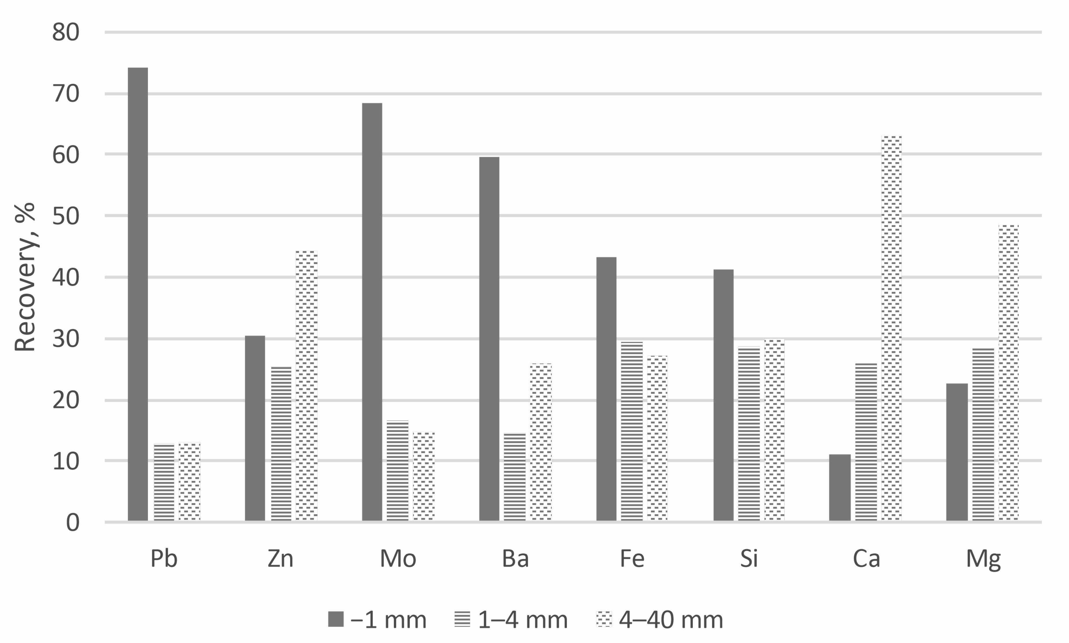 Minerals 13 00361 g010