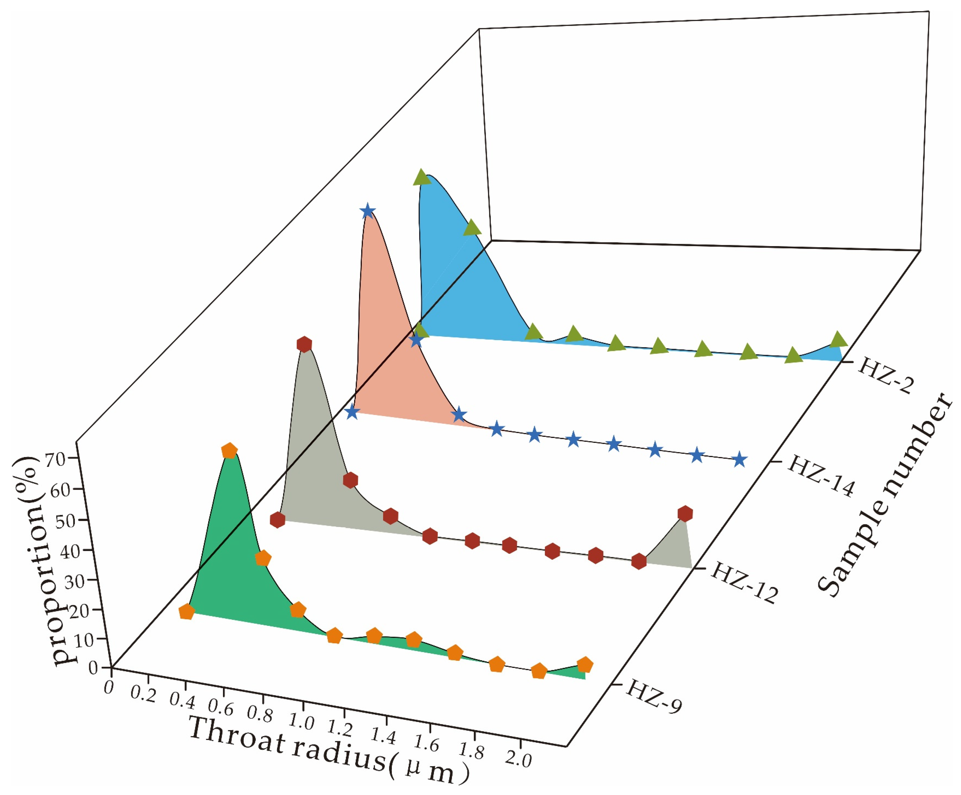 Minerals 13 00363 g007