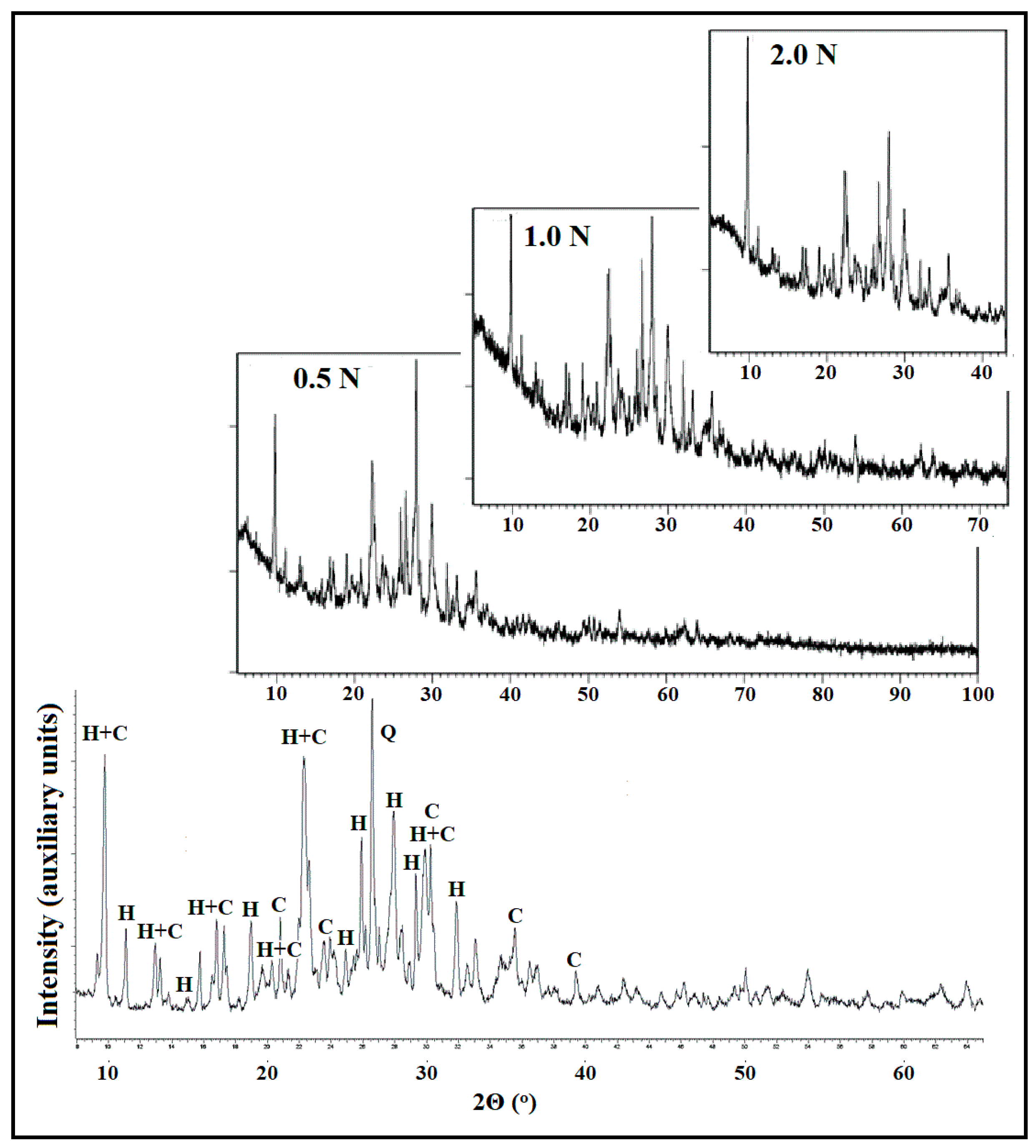 Minerals 13 00364 g004