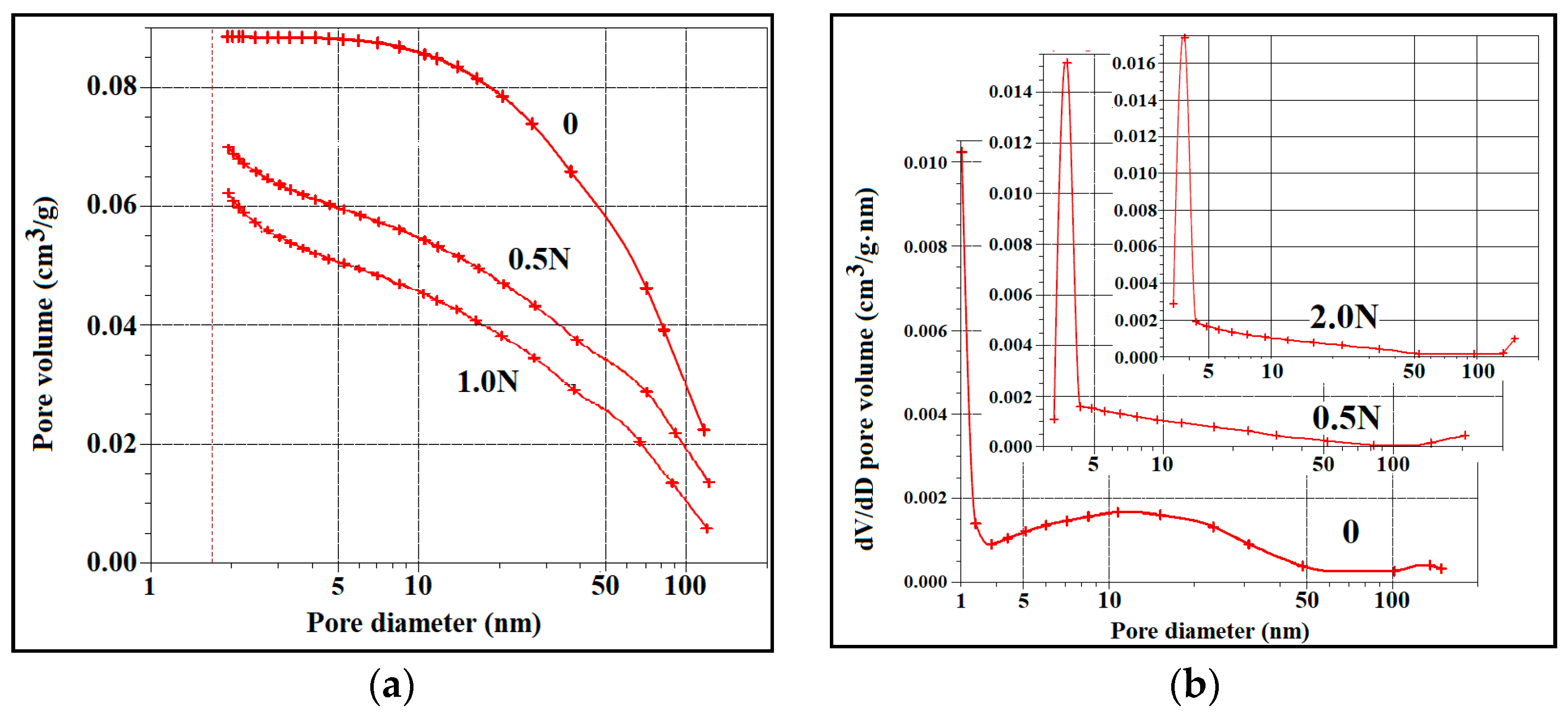 Minerals 13 00364 g006