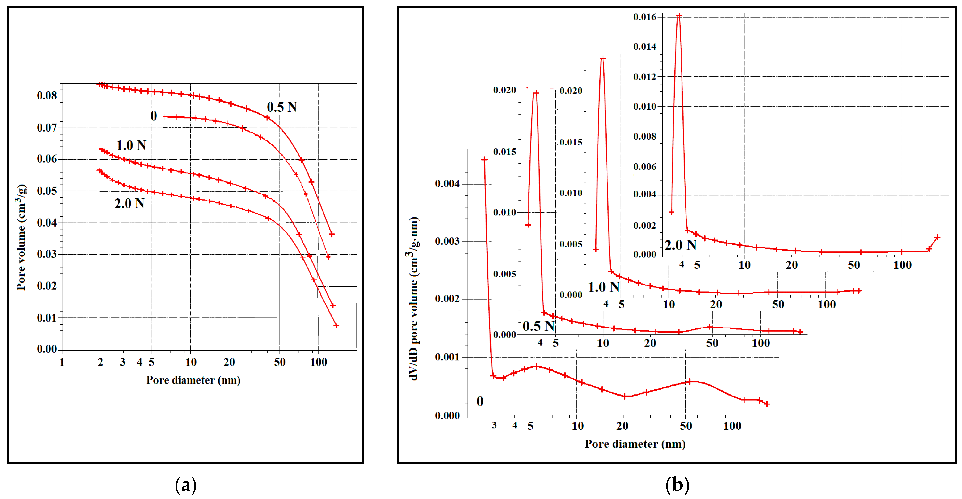 Minerals 13 00364 g007