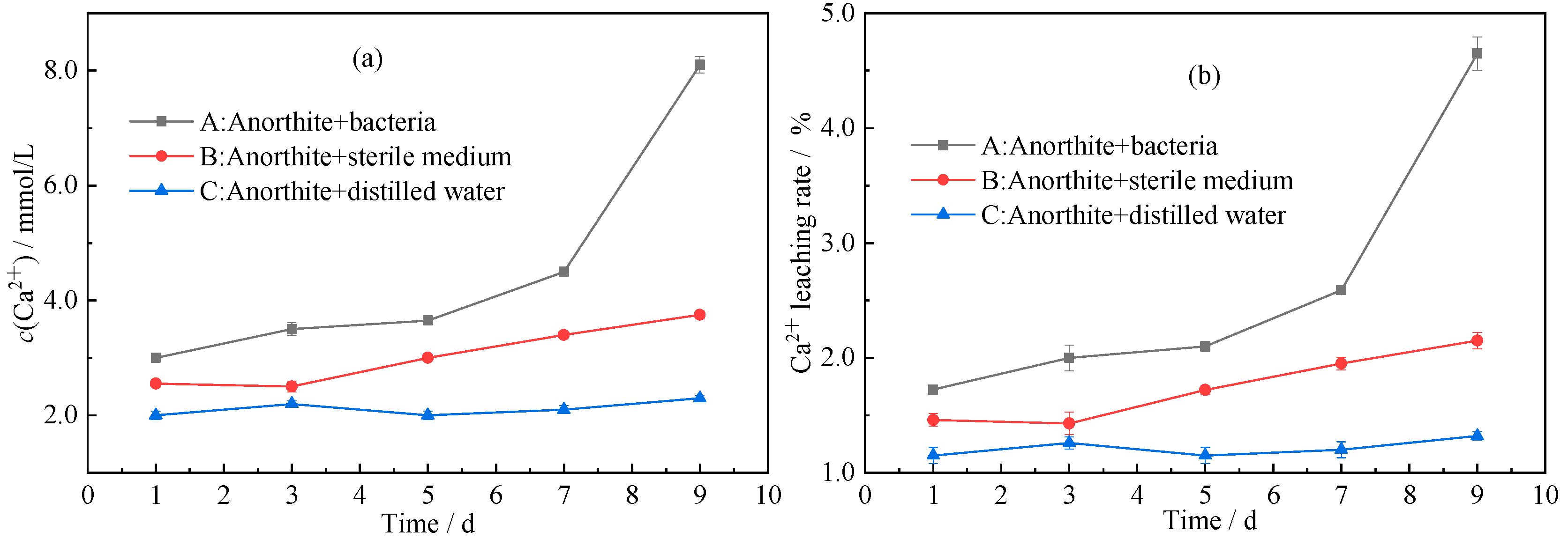 Minerals 13 00367 g003