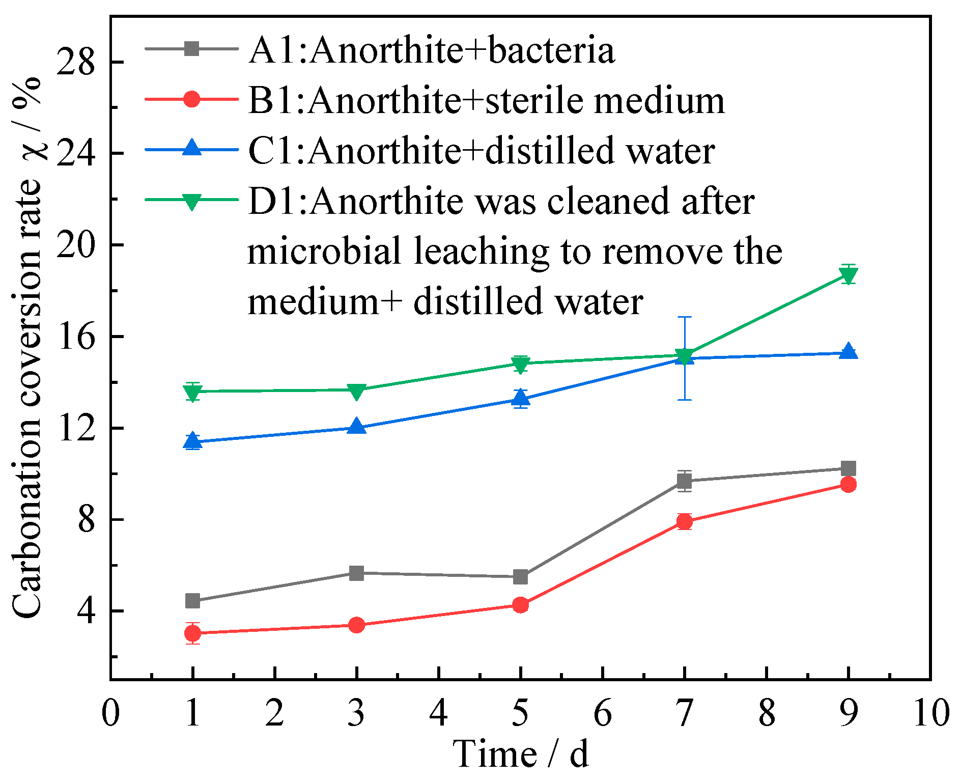Minerals 13 00367 g004