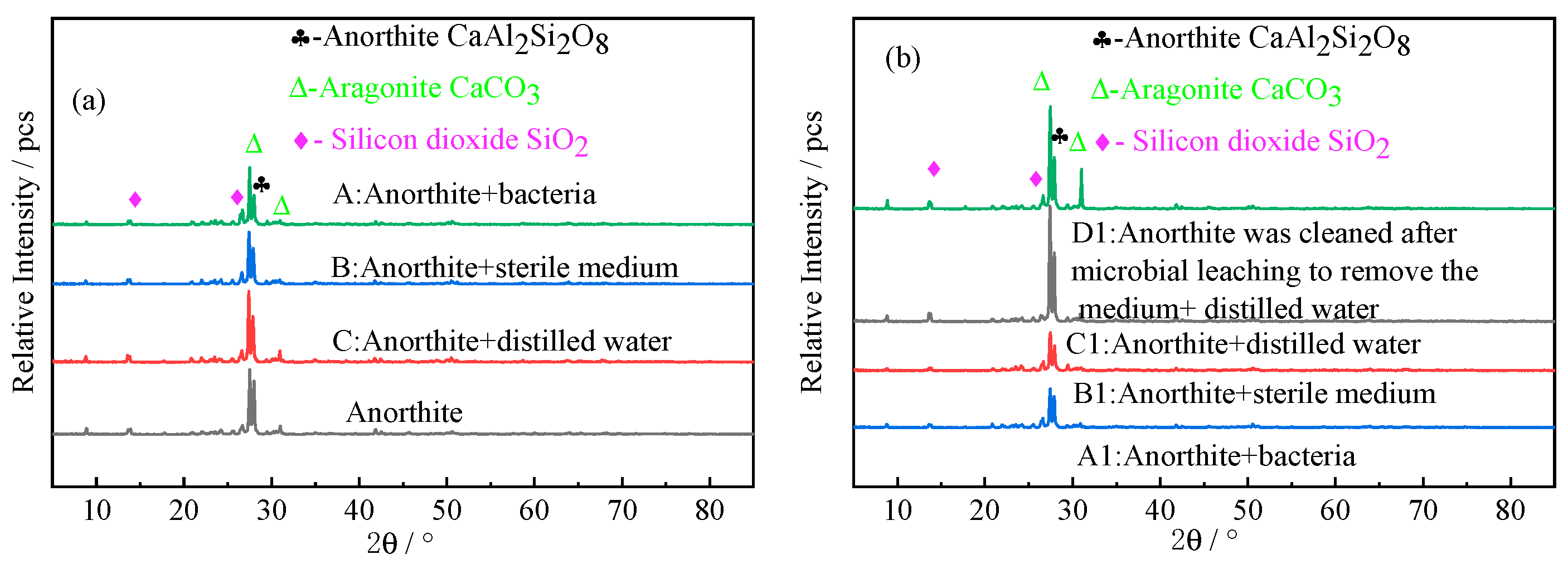 Minerals 13 00367 g005