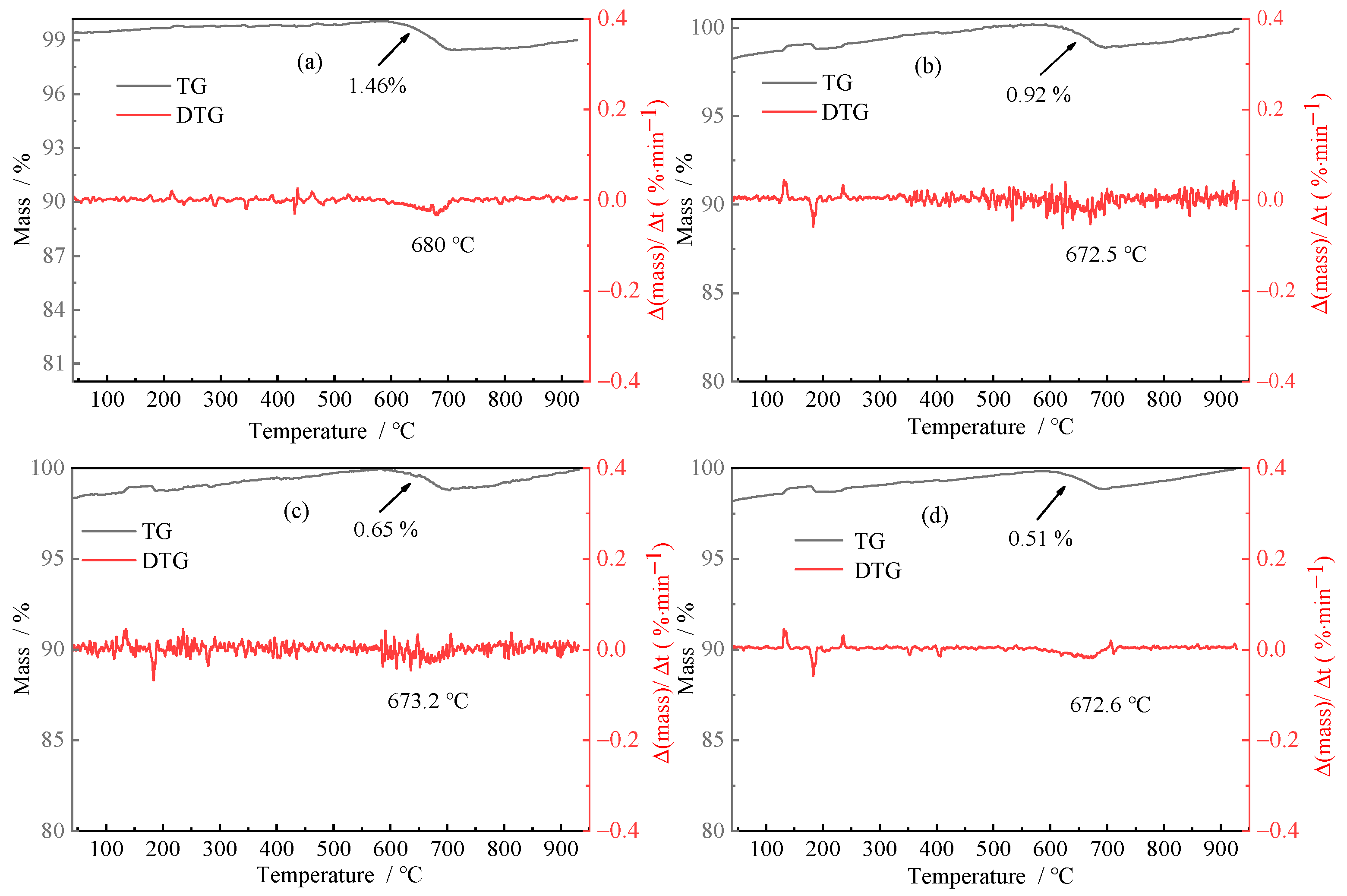 Minerals 13 00367 g007