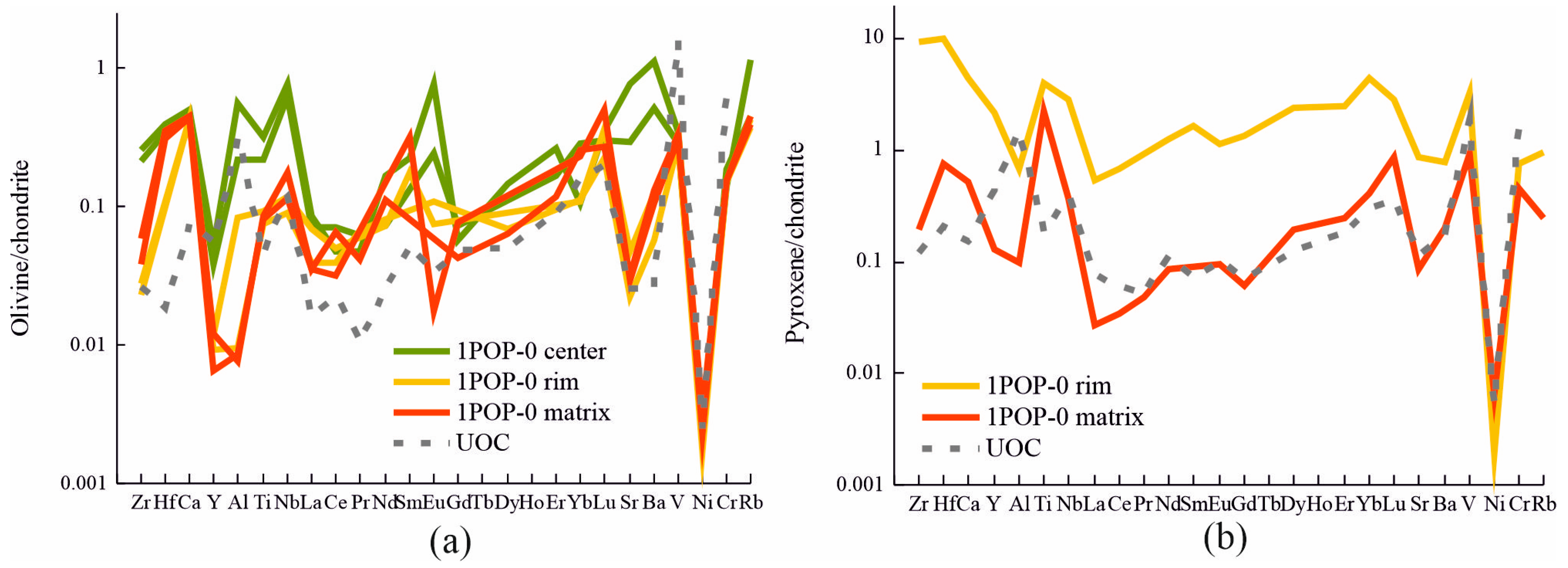 Minerals 13 00368 g002 Minerals 13 00368 g002