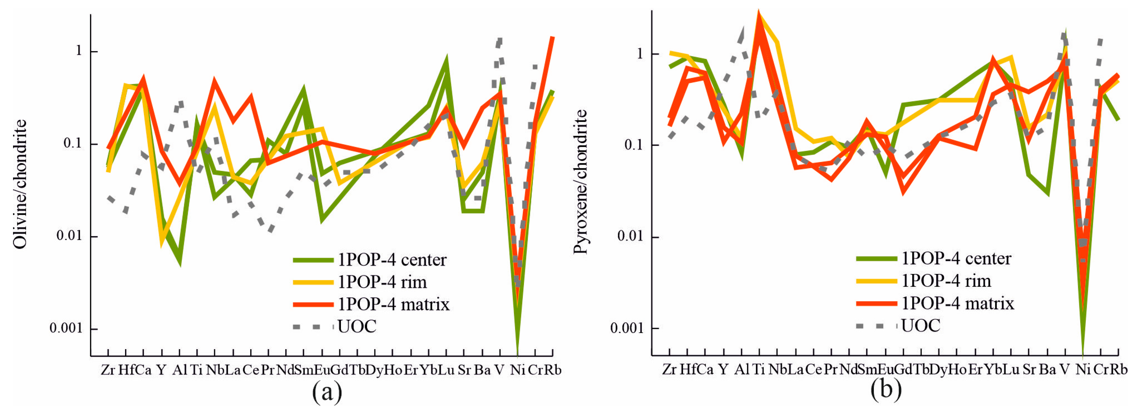 Minerals 13 00368 g006 Minerals 13 00368 g006