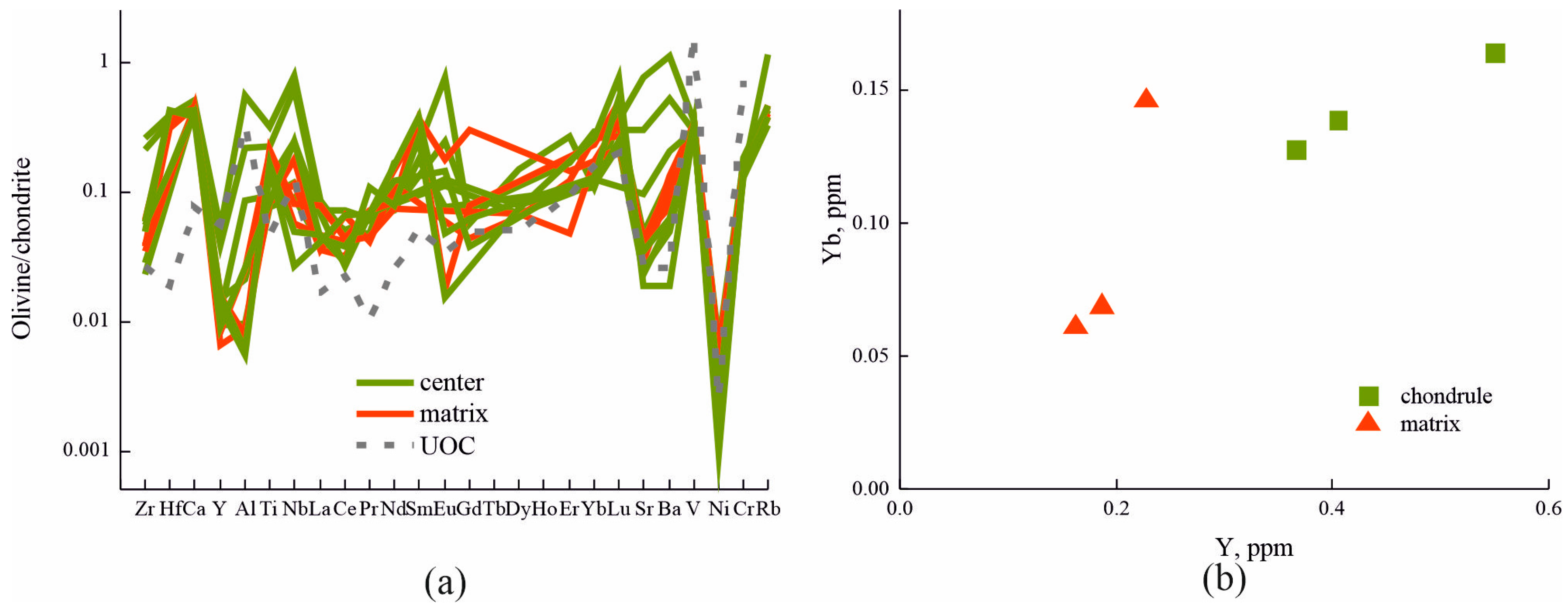 Minerals 13 00368 g009 Minerals 13 00368 g009