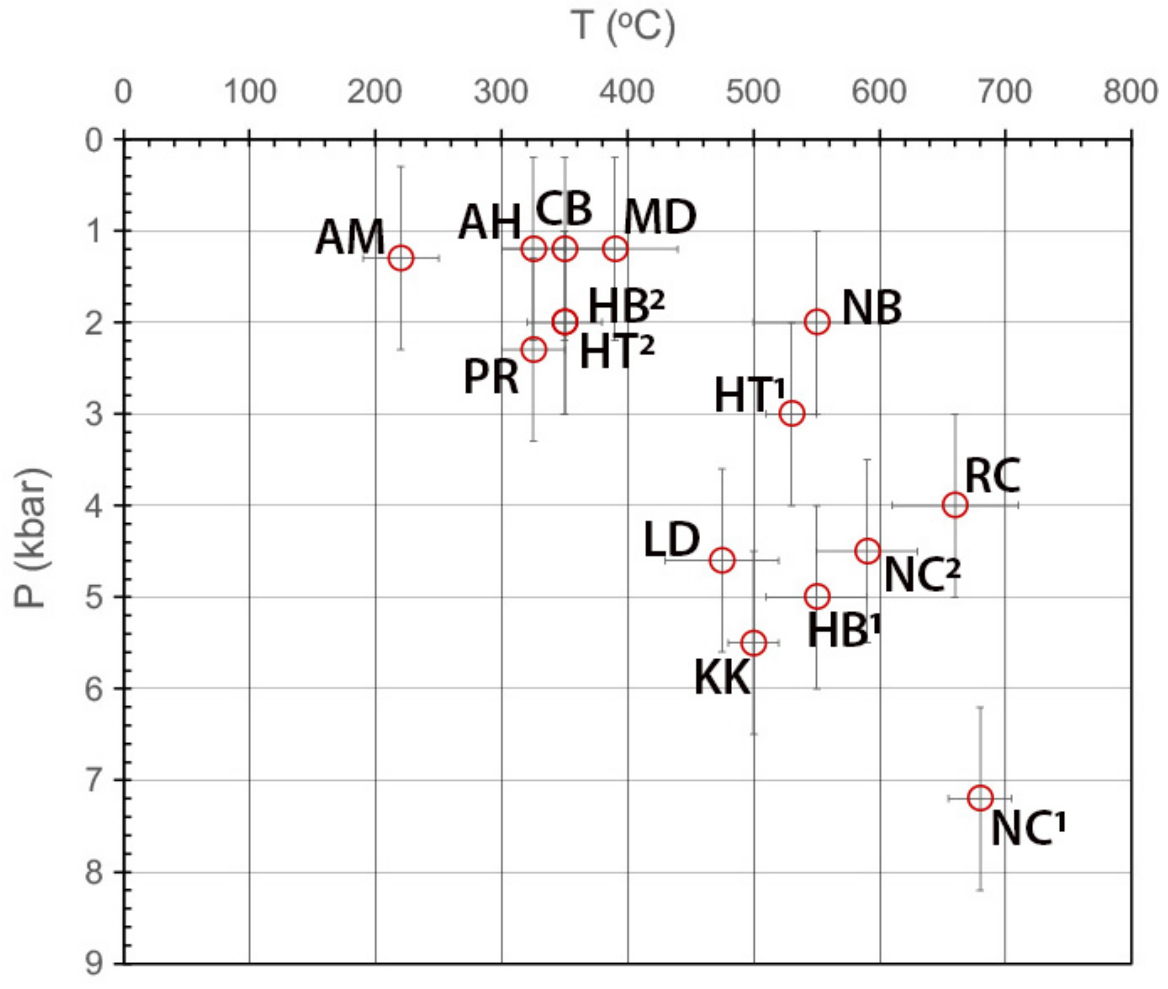 Minerals 13 00369 g003 Minerals 13 00369 g003