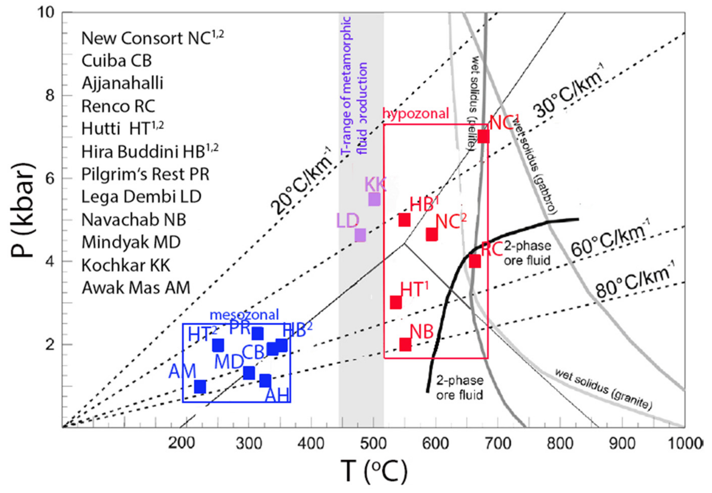 Minerals 13 00369 g004 Minerals 13 00369 g004