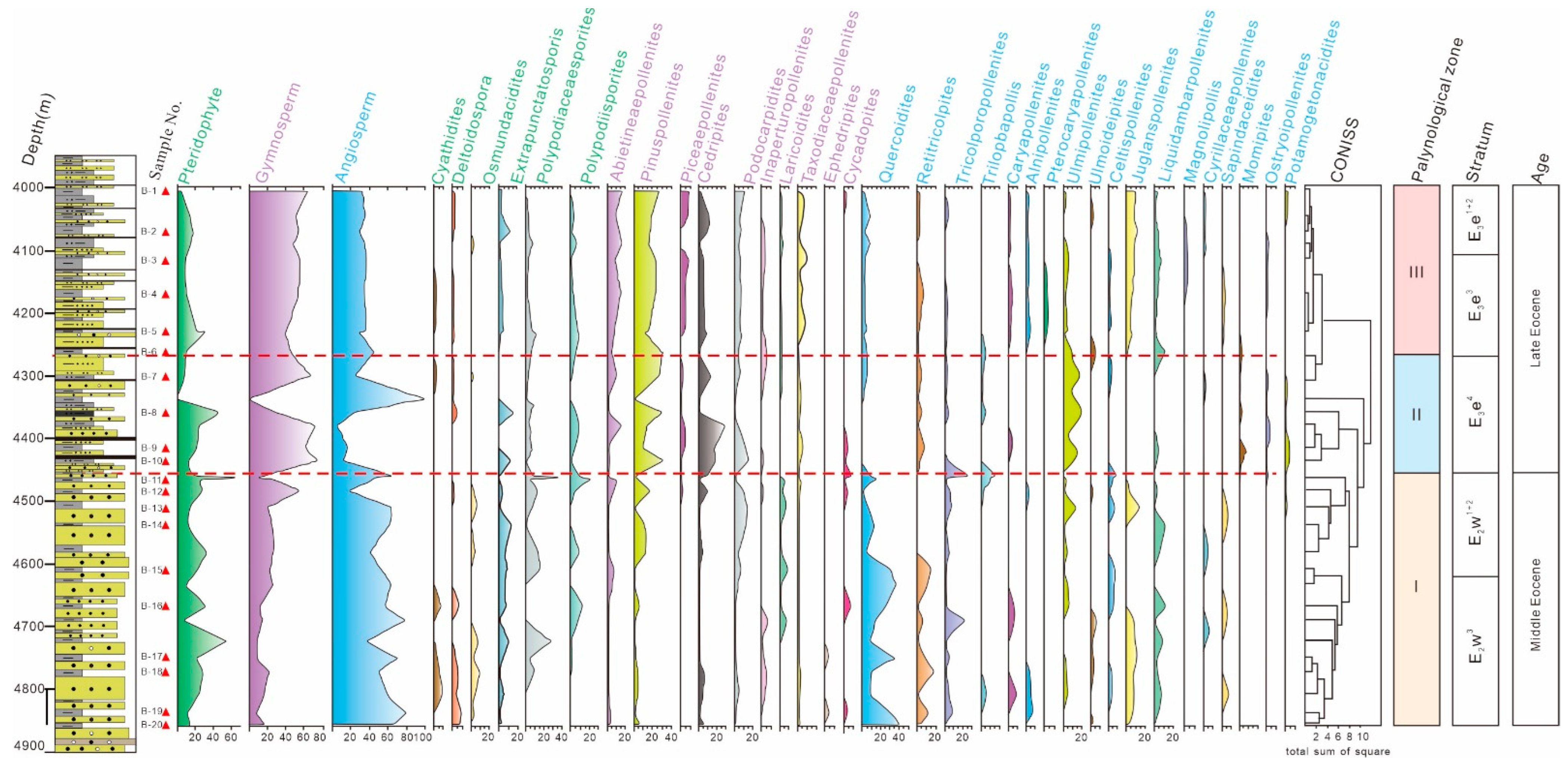 Minerals 13 00374 g004 Minerals 13 00374 g004