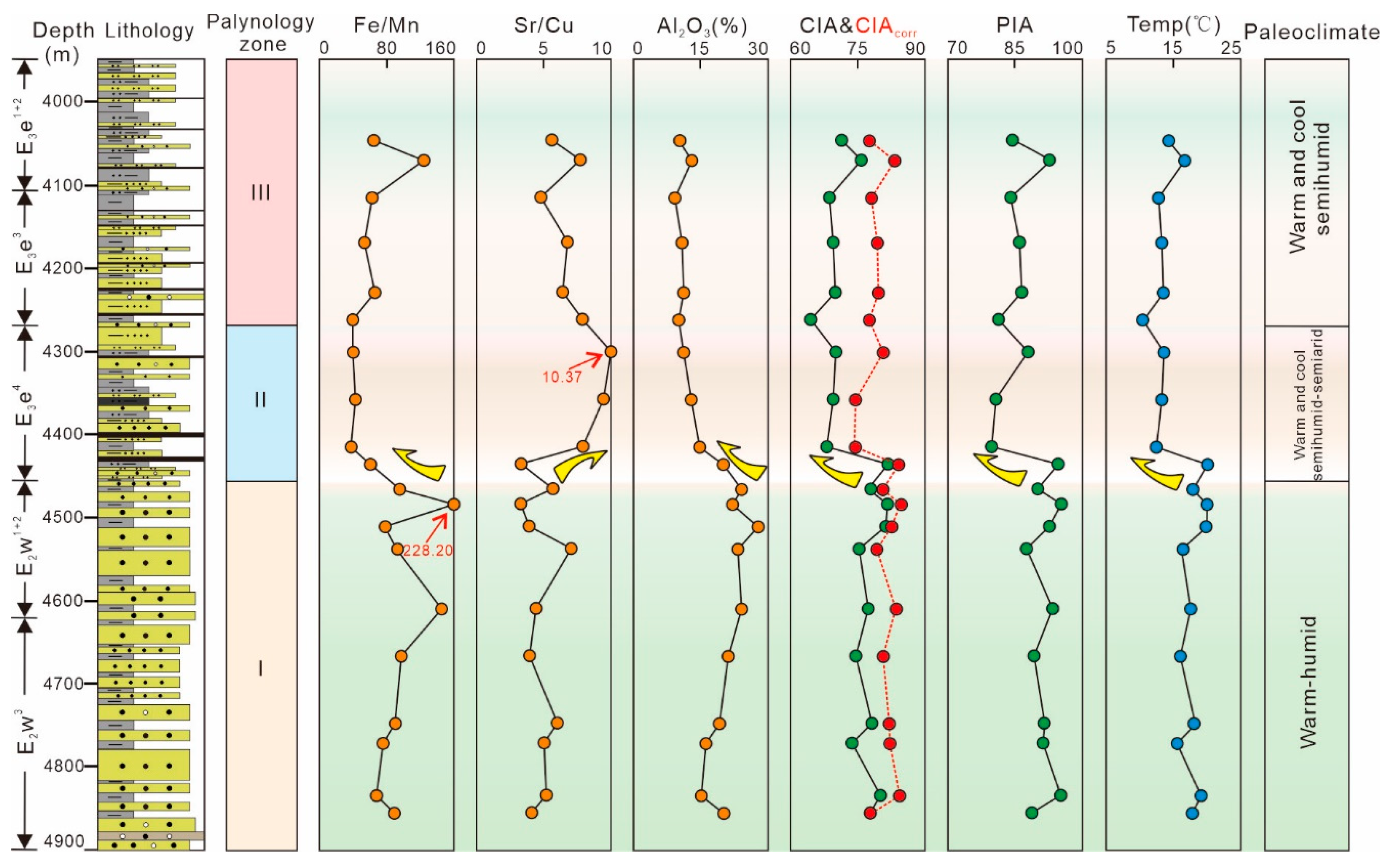 Minerals 13 00374 g005 Minerals 13 00374 g005