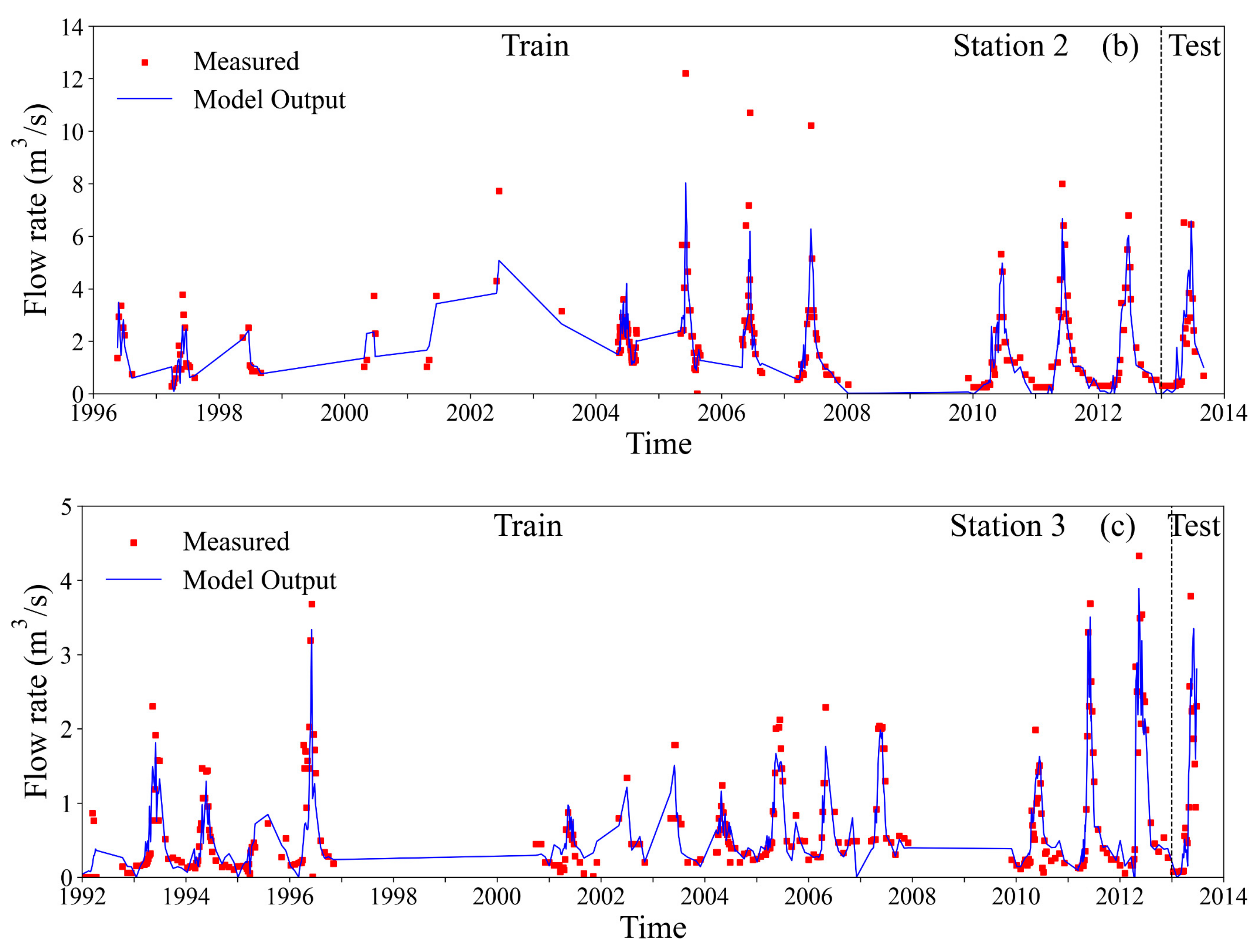 Minerals 13 00376 g004b