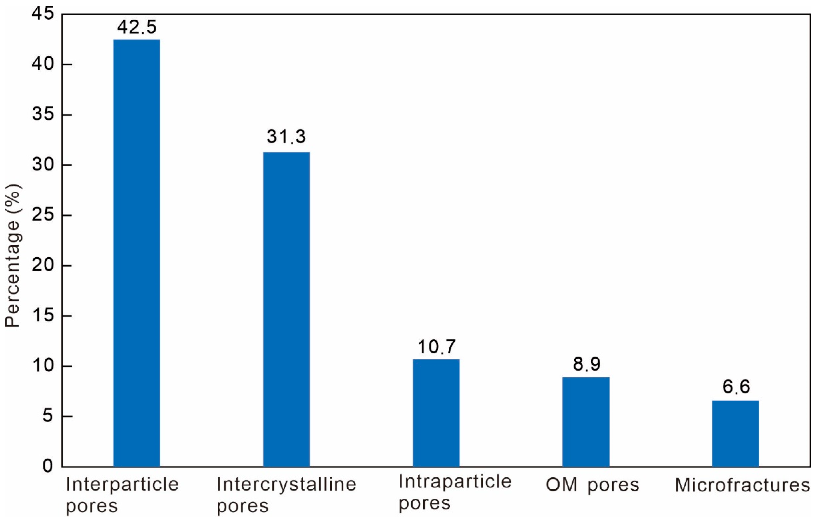 Minerals 13 00385 g012