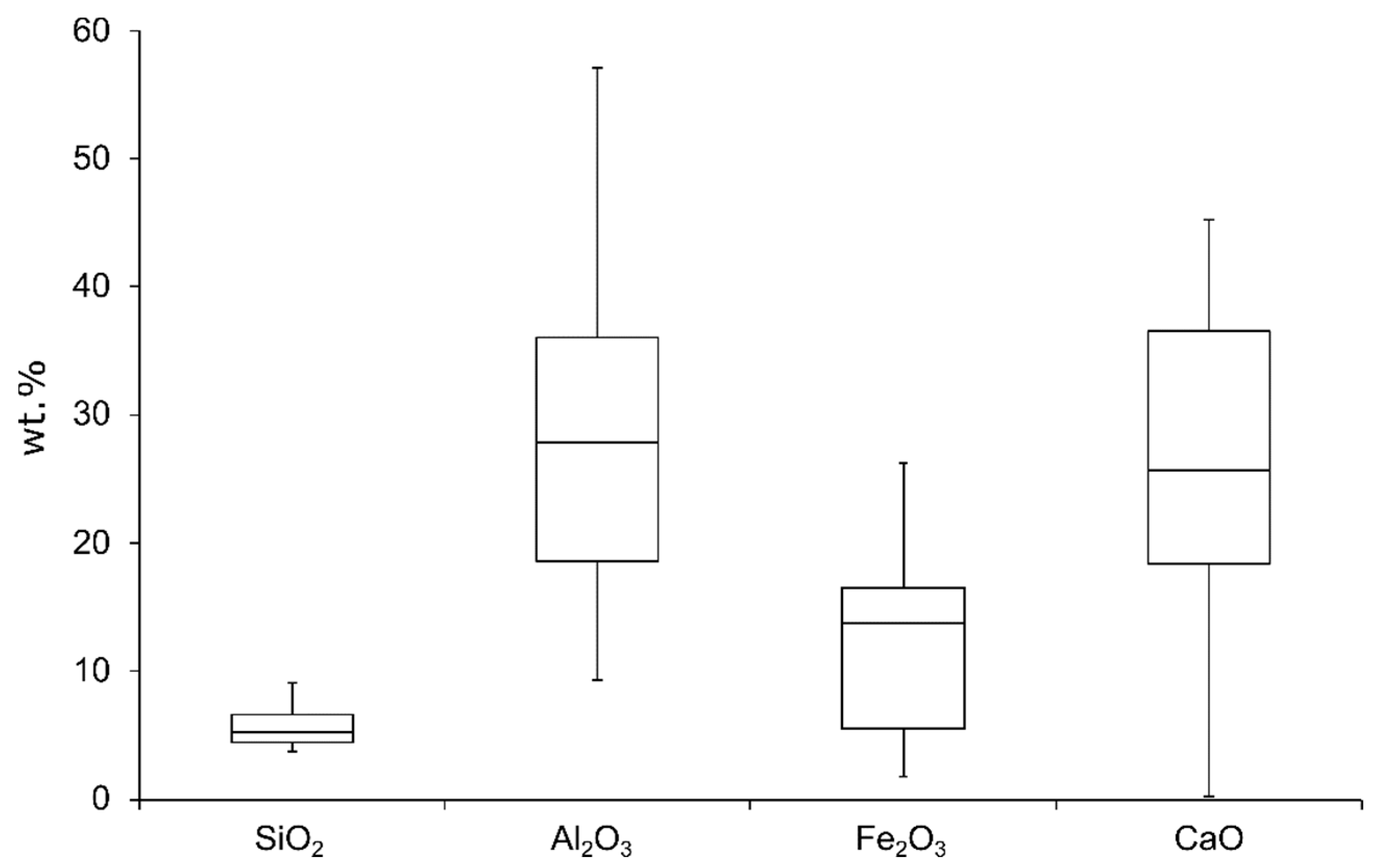 Minerals 13 00386 g006