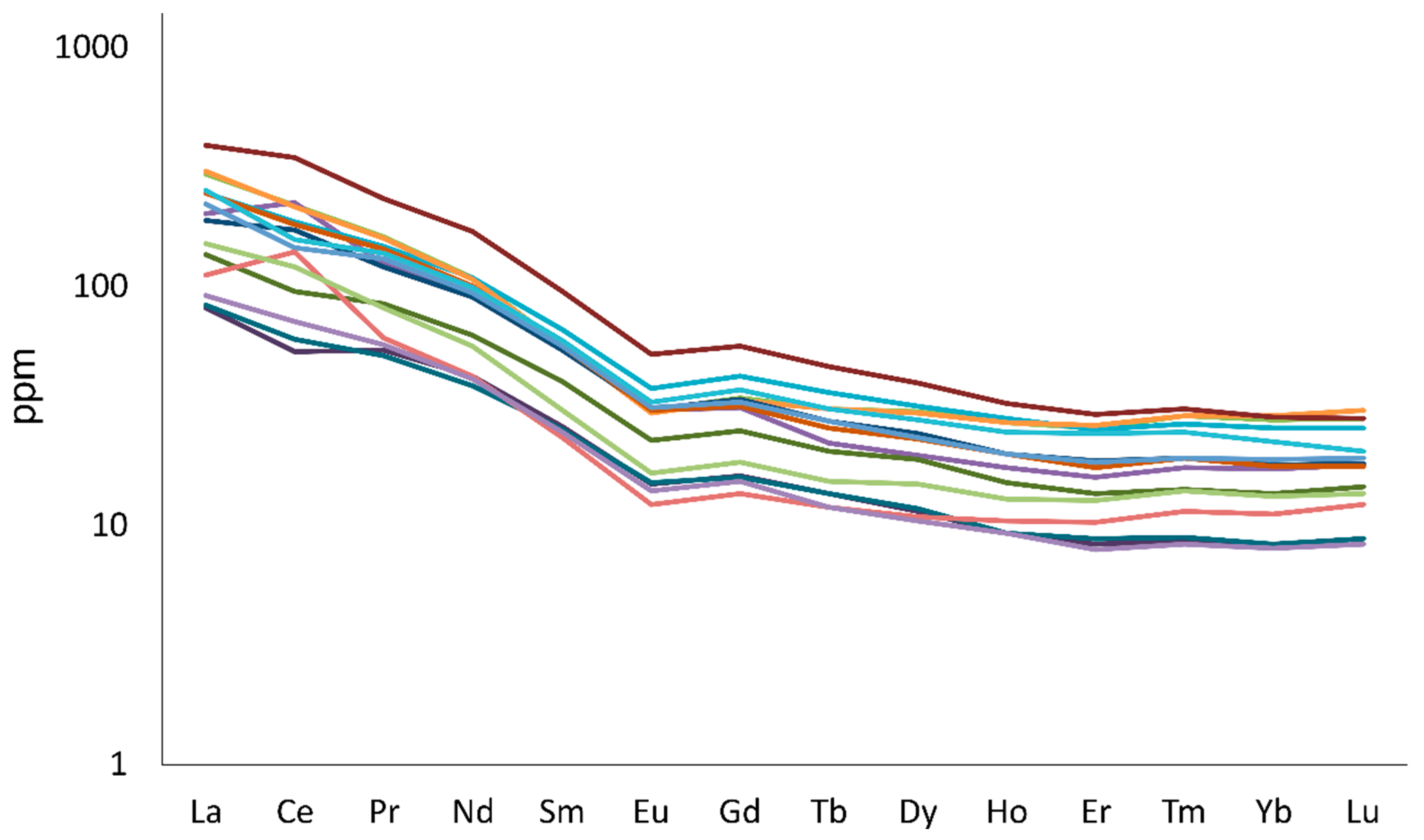 Minerals 13 00386 g008