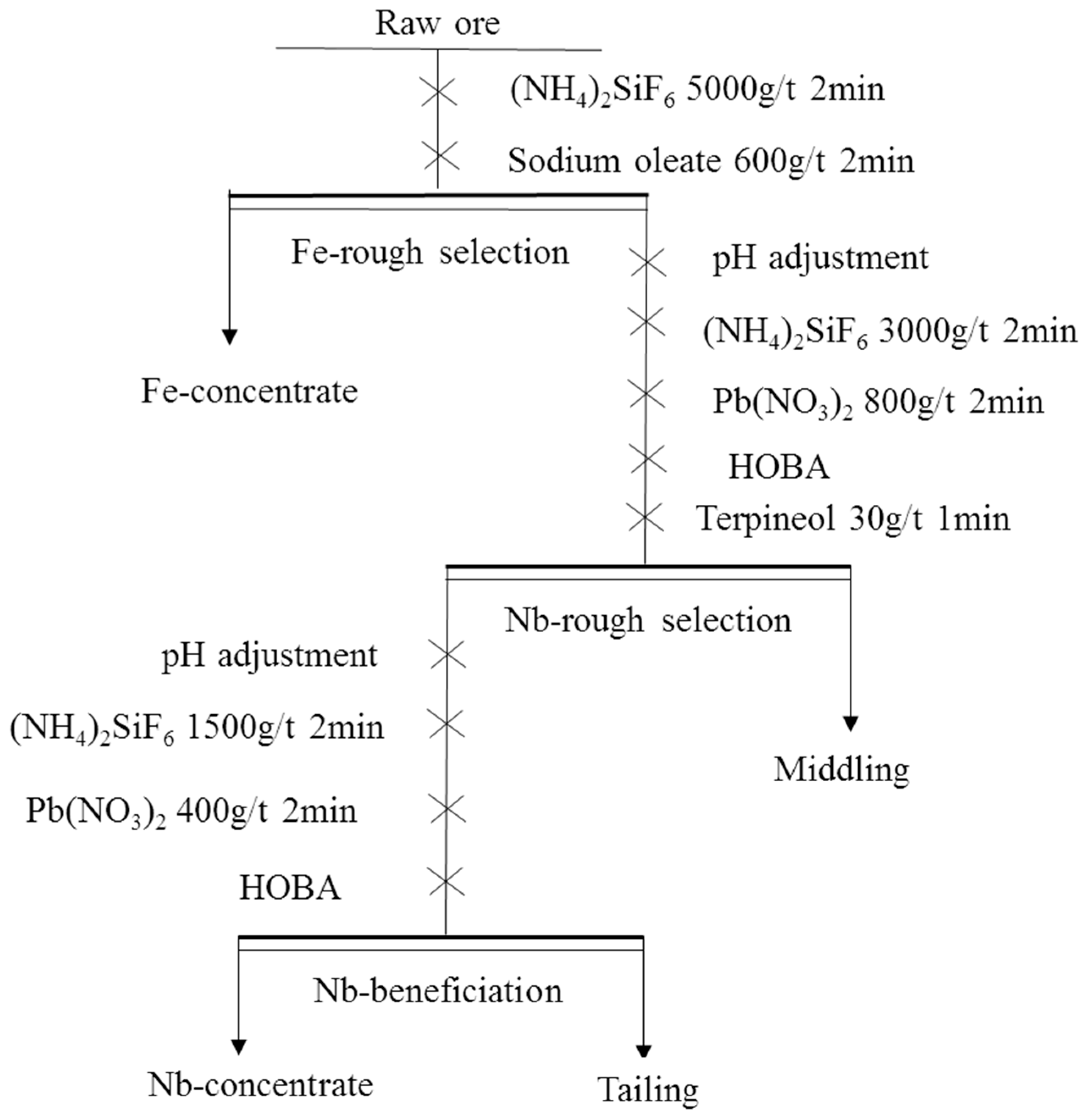 Minerals 13 00387 g001 Minerals 13 00387 g001