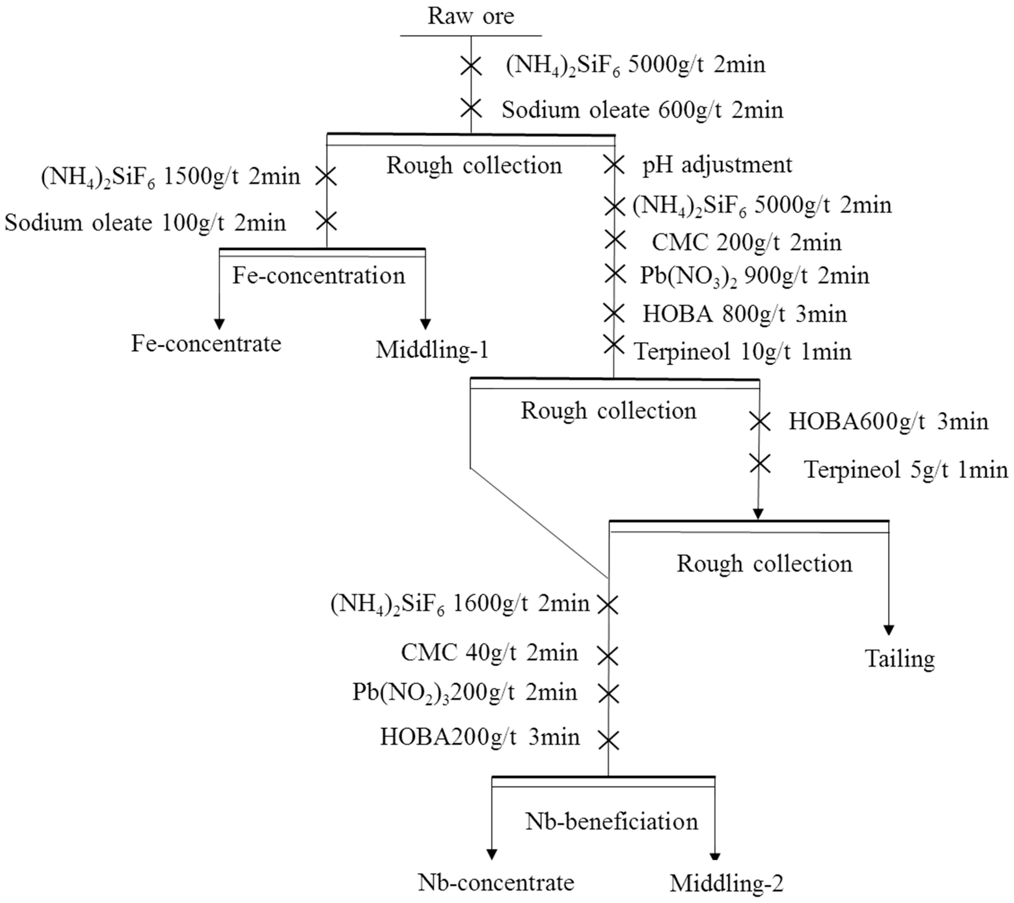 Minerals 13 00387 g002 Minerals 13 00387 g002
