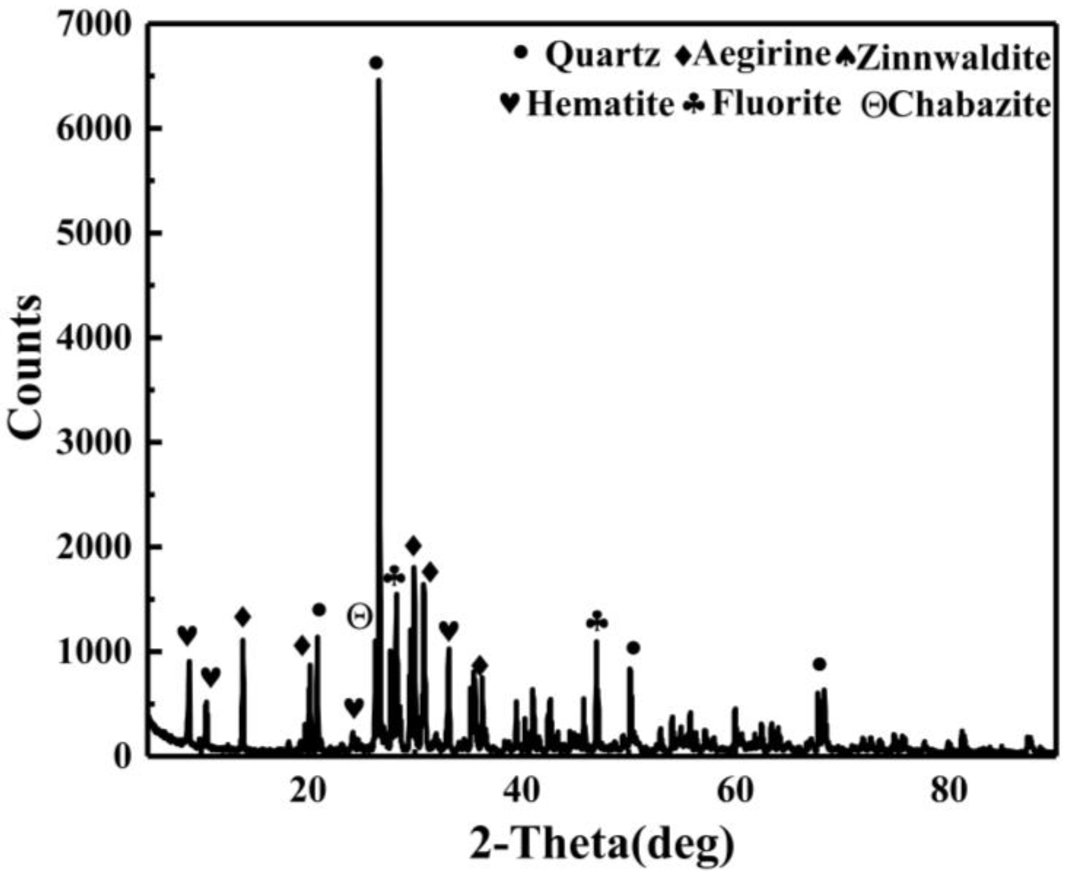 Minerals 13 00387 g003 Minerals 13 00387 g003