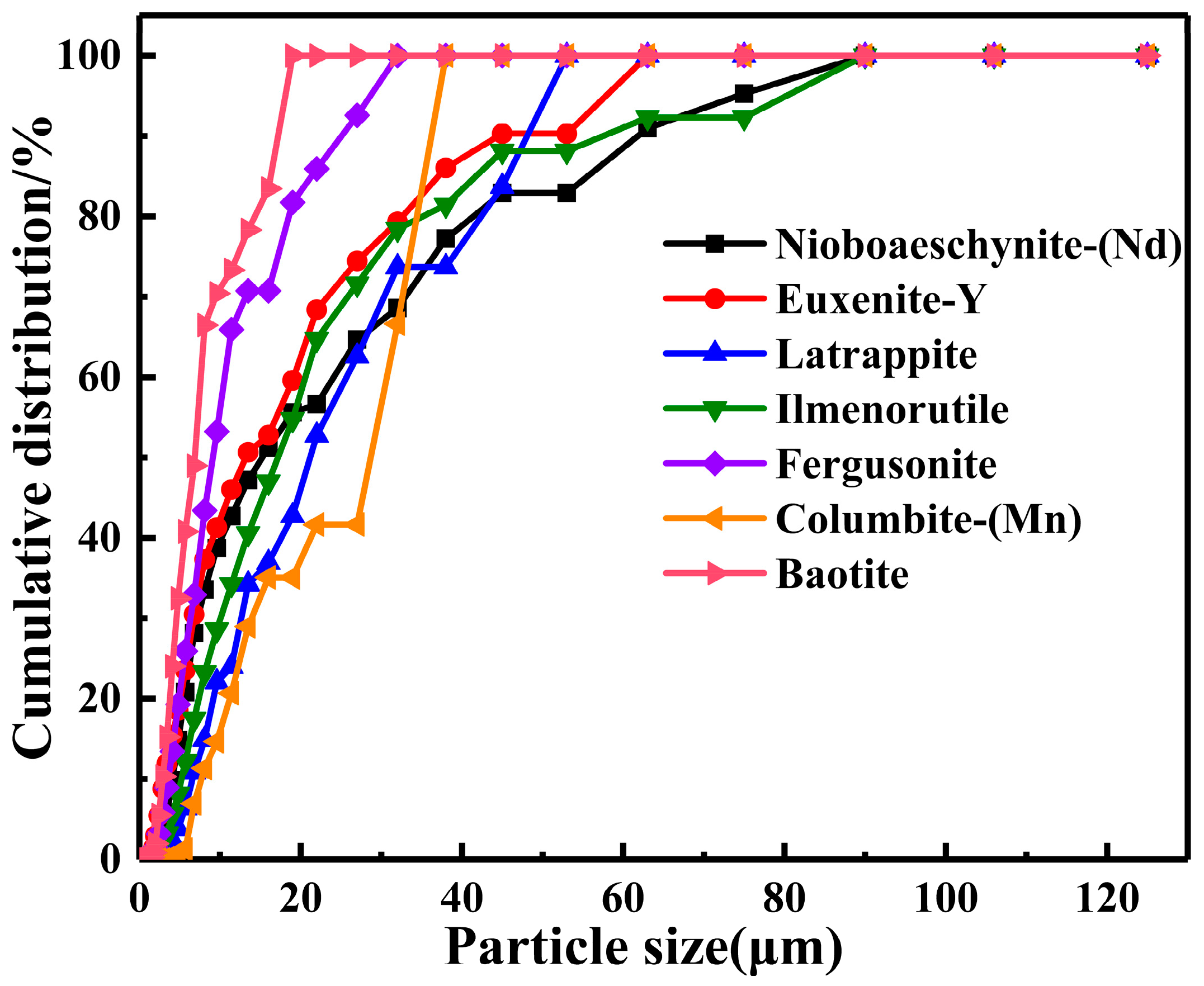 Minerals 13 00387 g006 Minerals 13 00387 g006