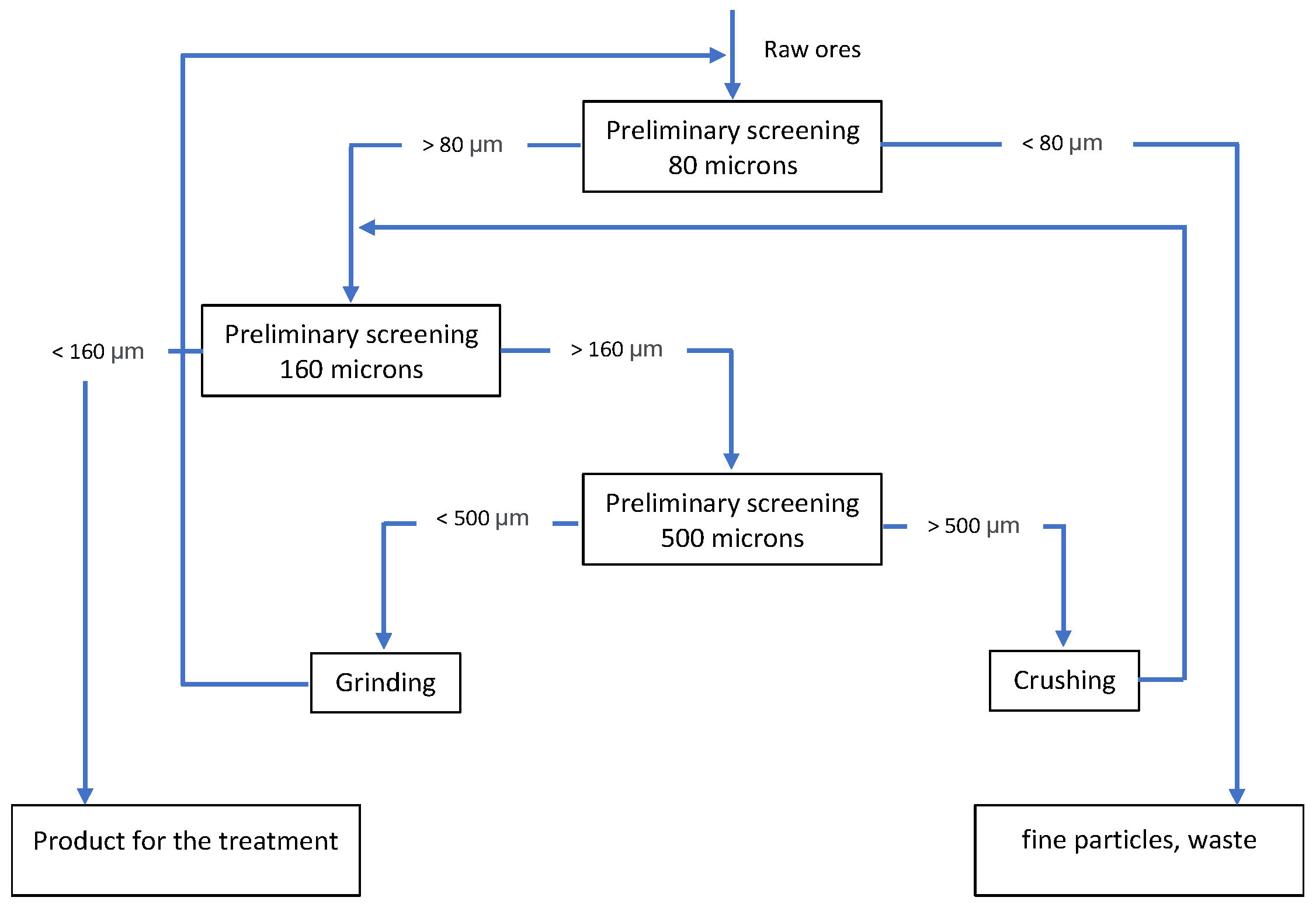 Minerals 13 00388 g001