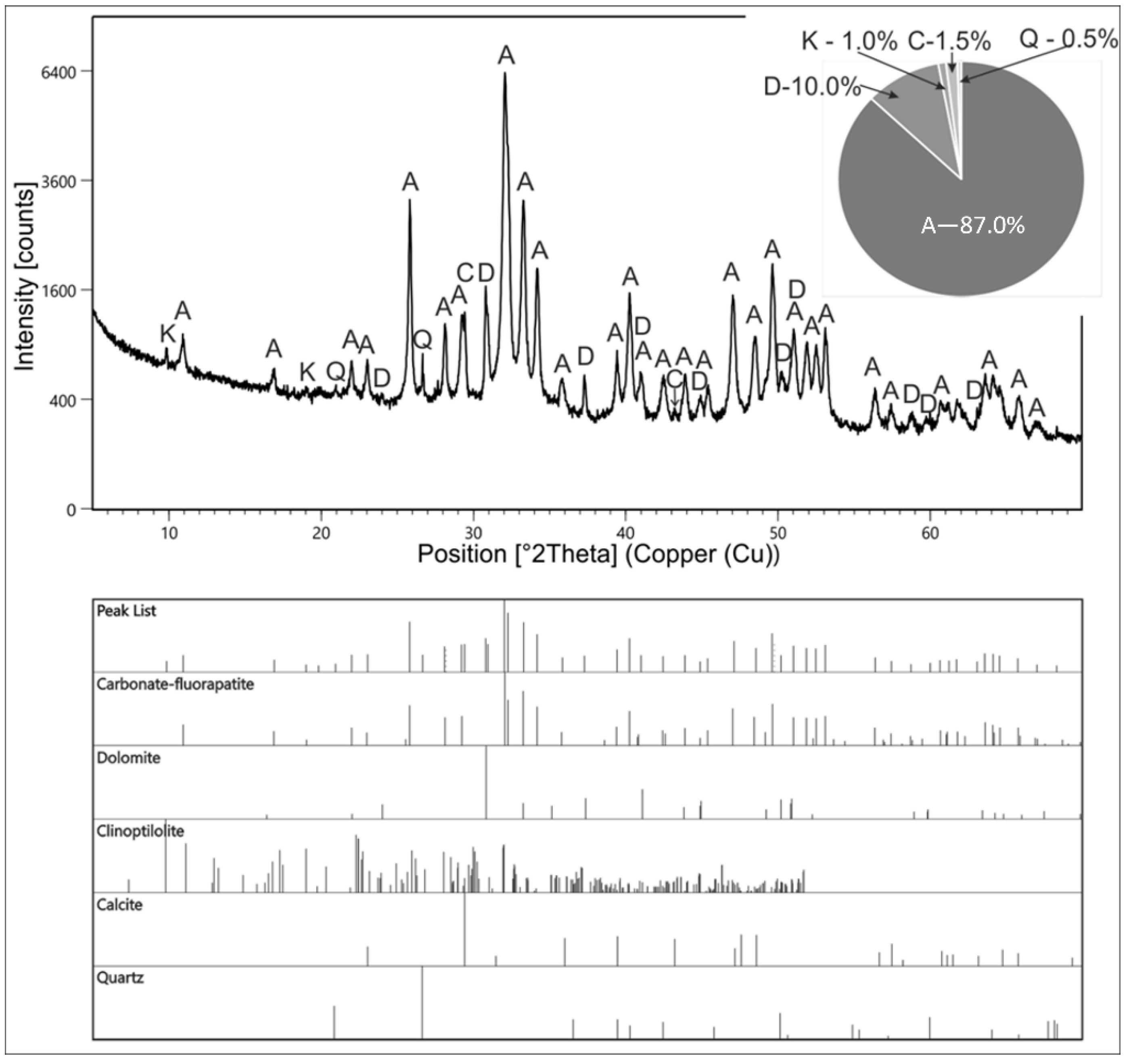 Minerals 13 00388 g002