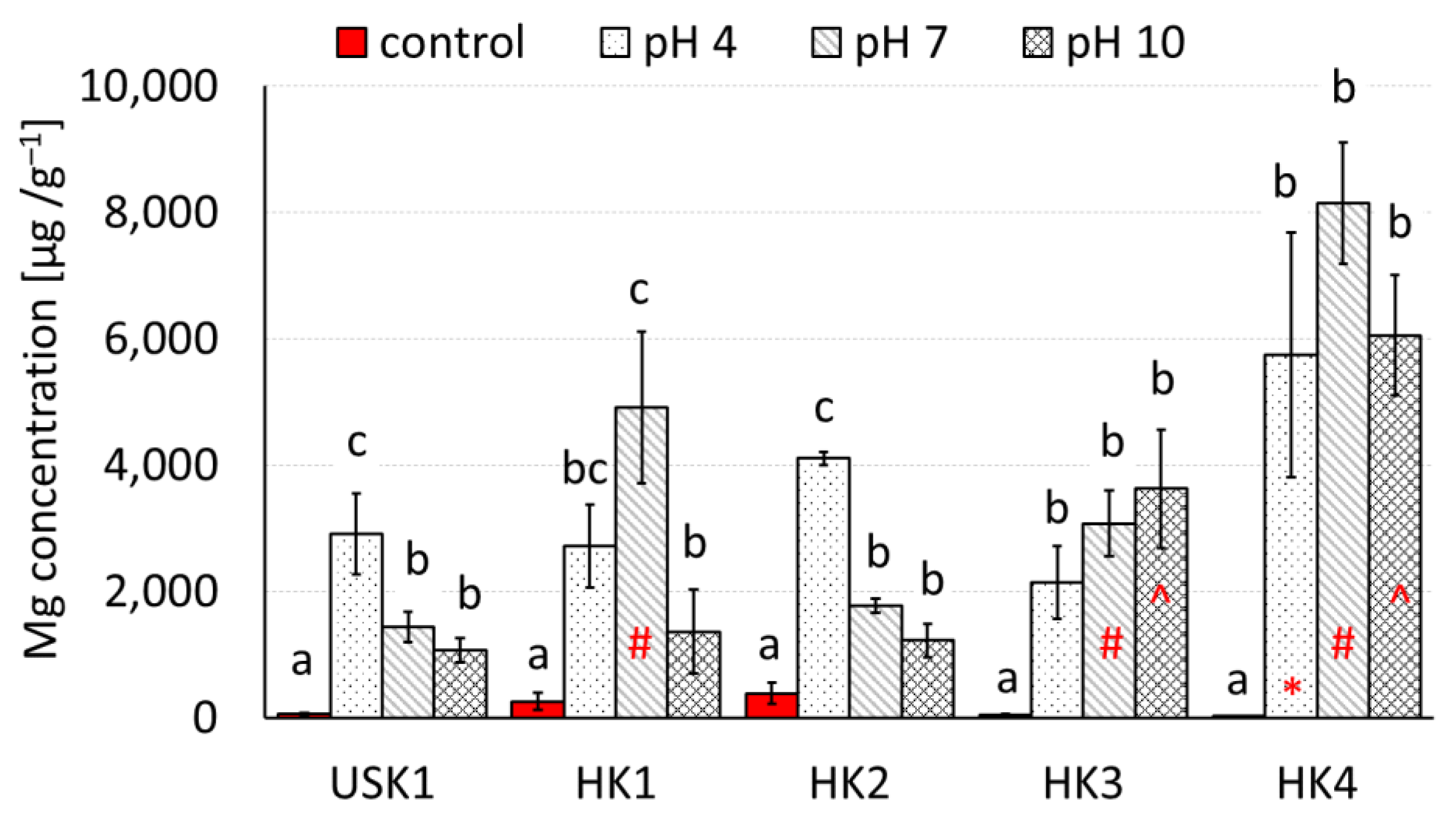 Minerals 13 00388 g004