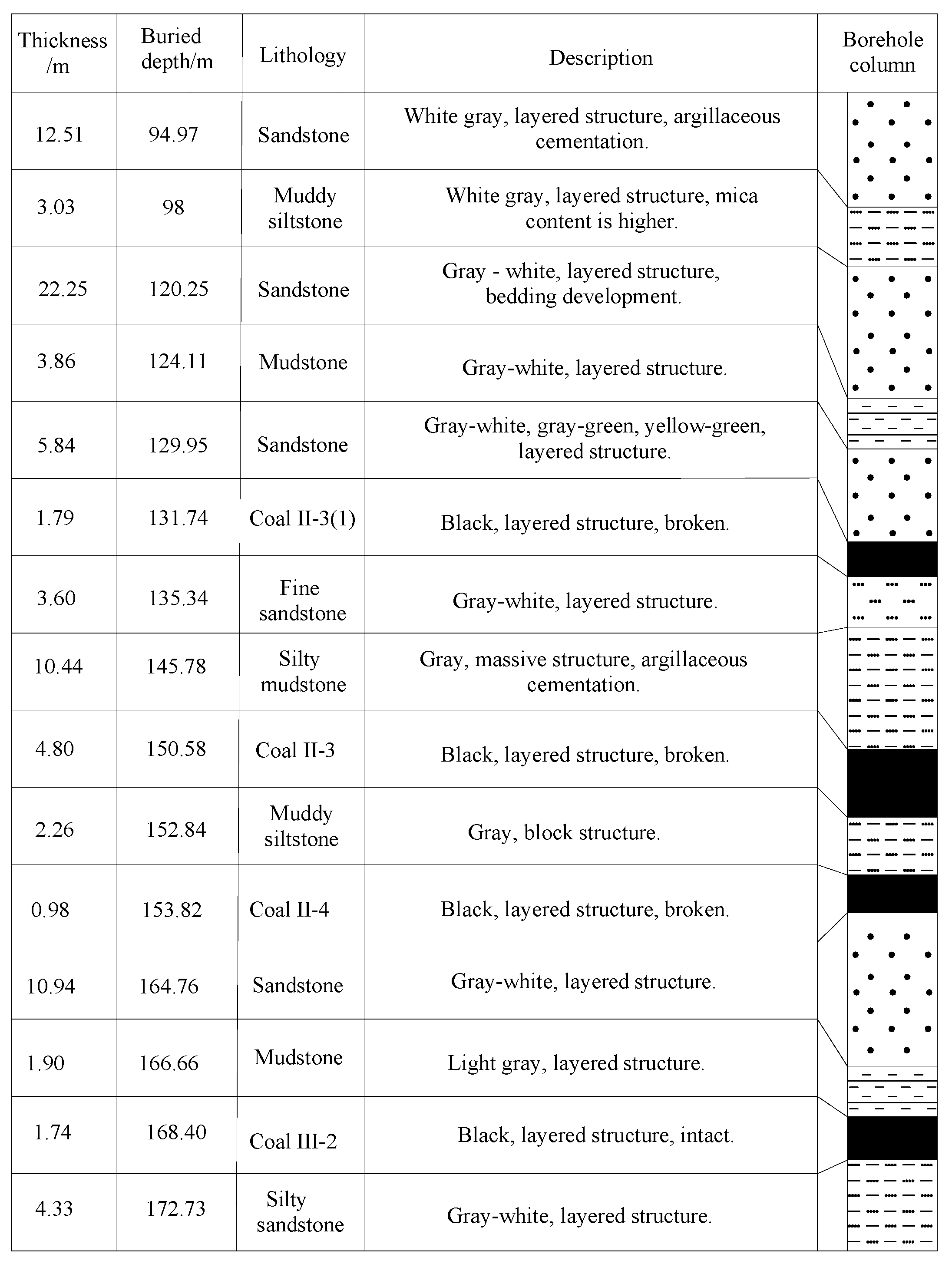 Minerals 13 00391 g003 Minerals 13 00391 g003