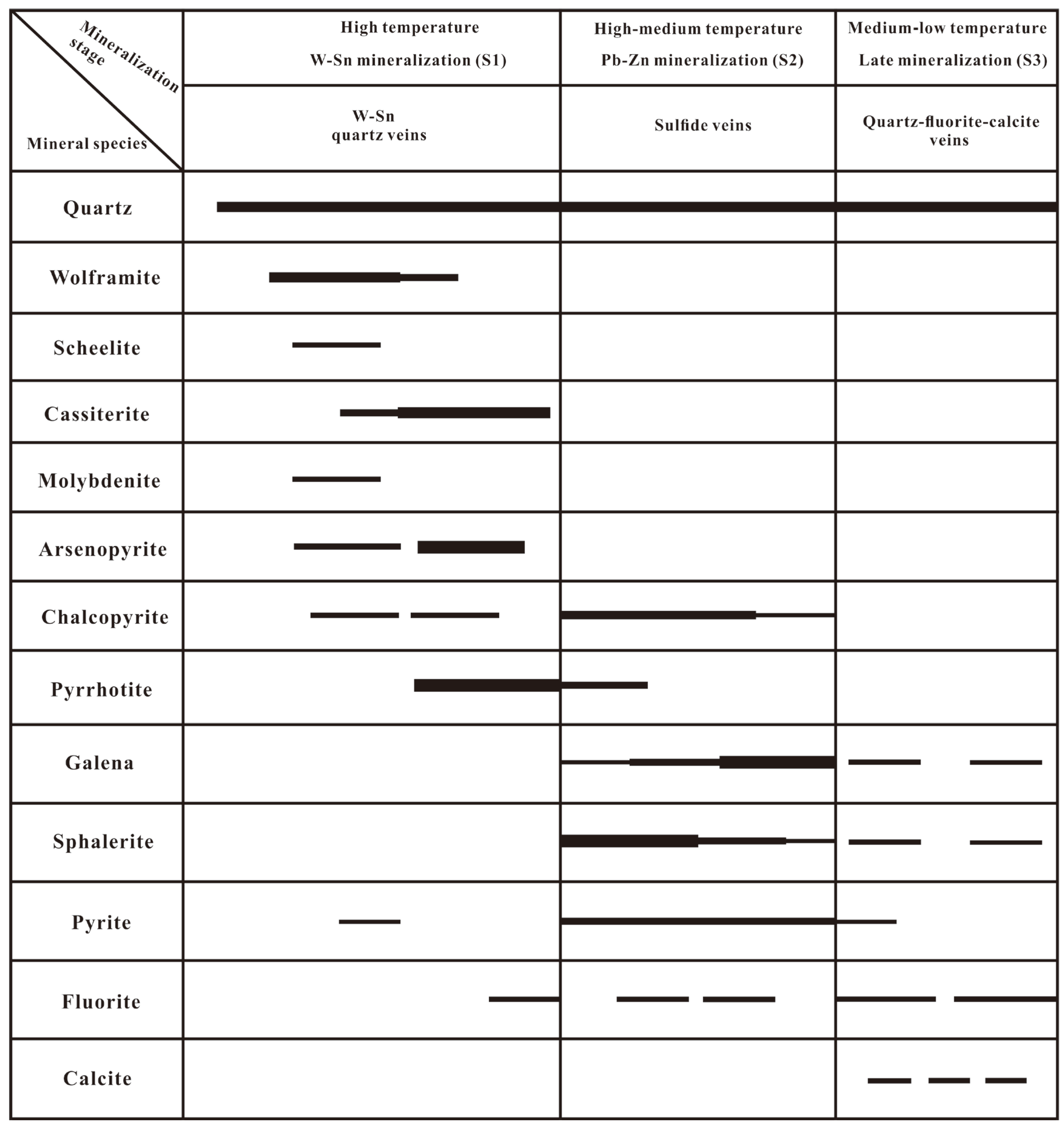Minerals 13 00395 g003