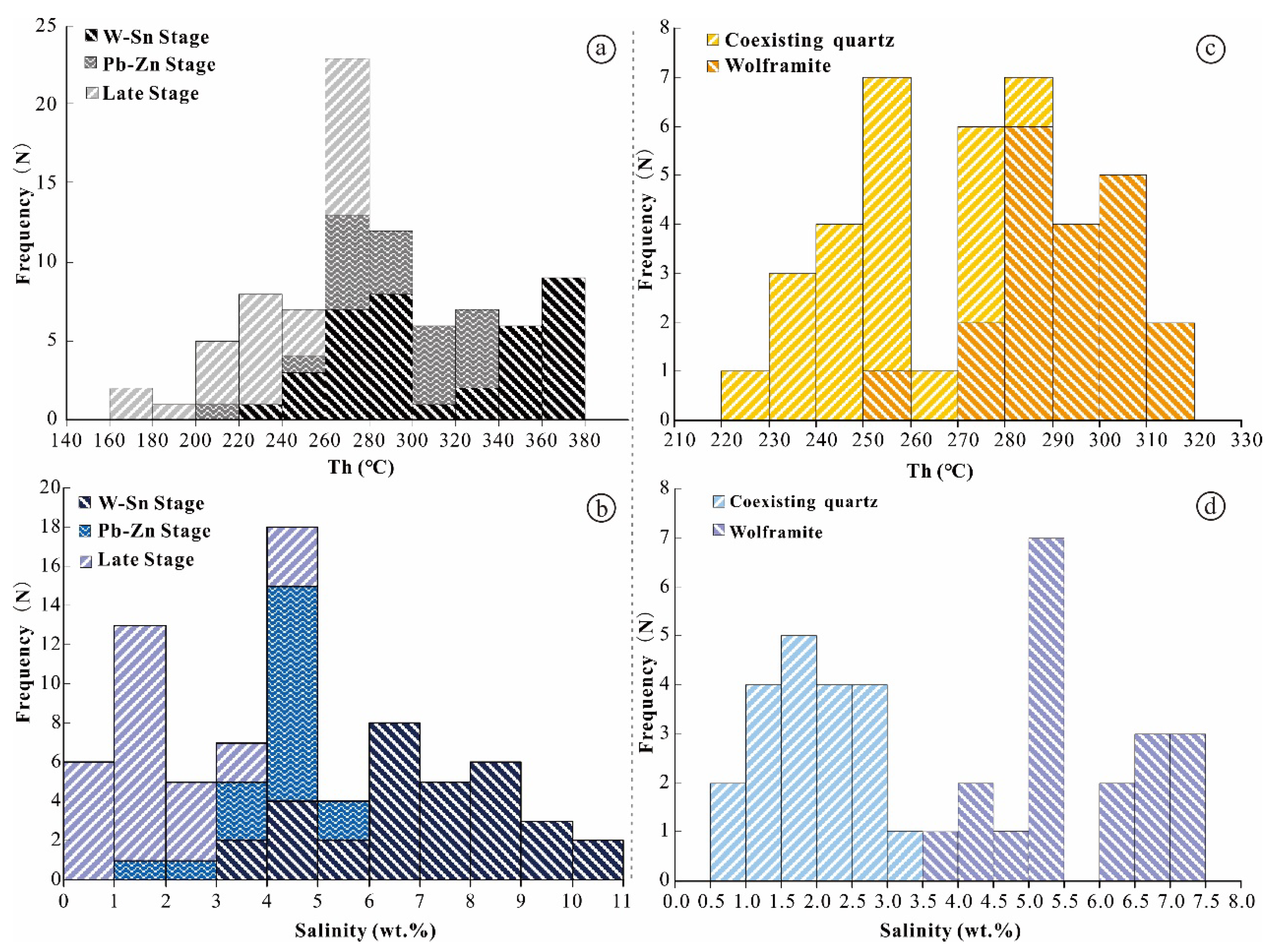 Minerals 13 00395 g008