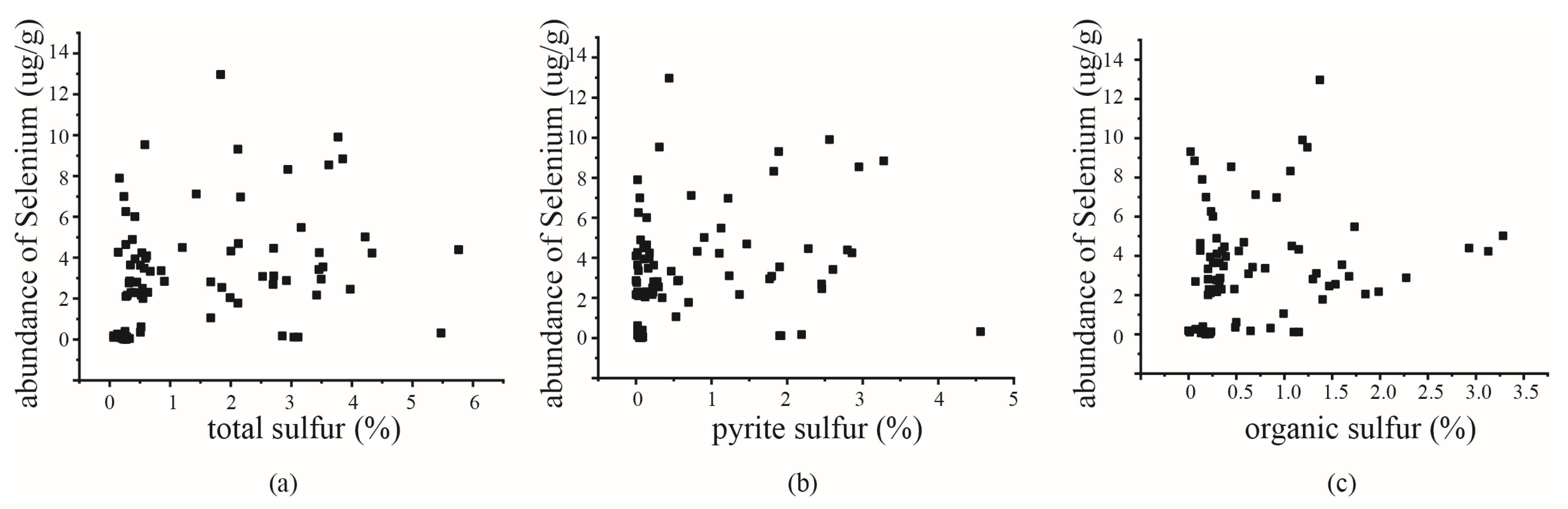 Minerals 13 00396 g007 Minerals 13 00396 g007