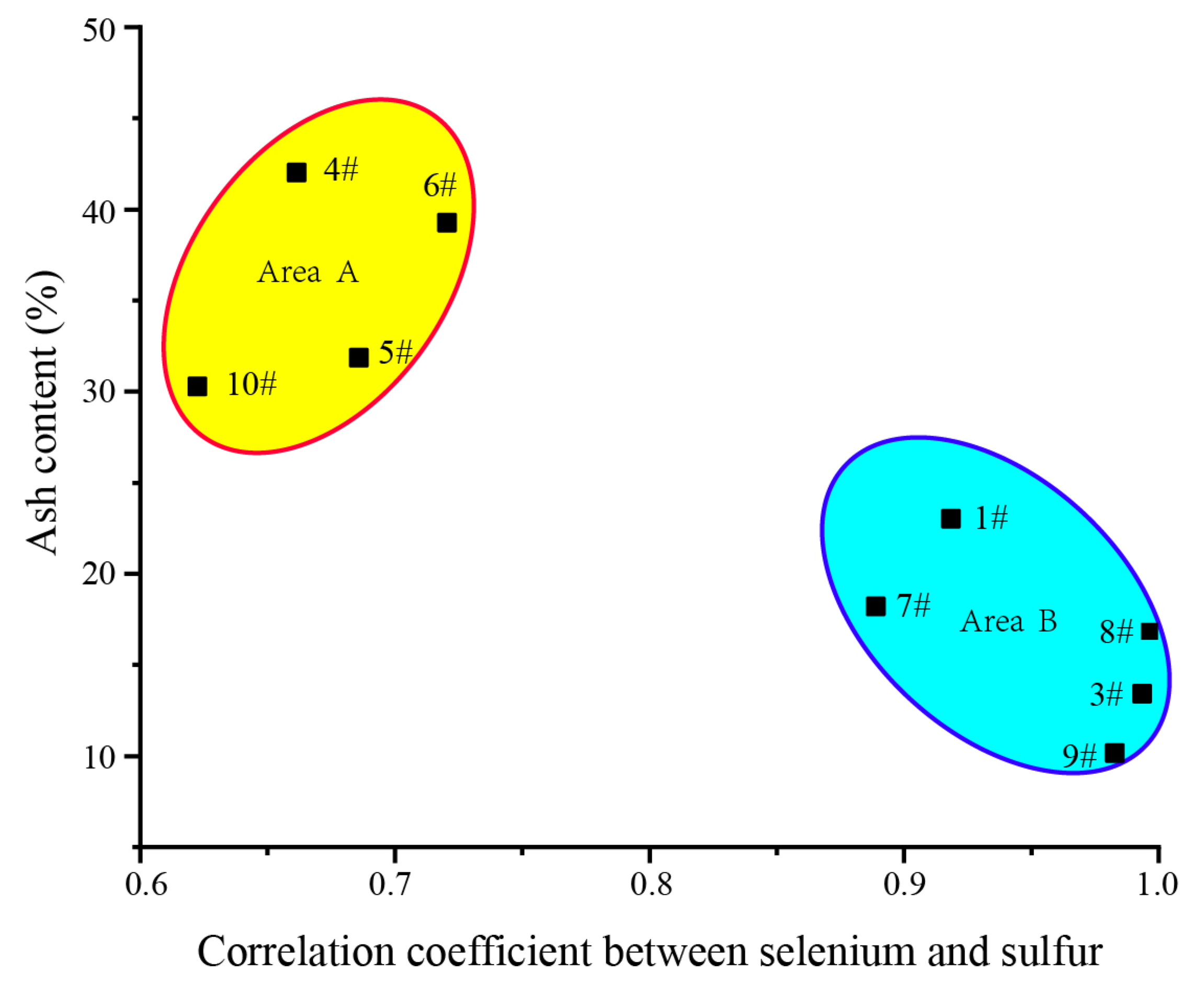 Minerals 13 00396 g009 Minerals 13 00396 g009