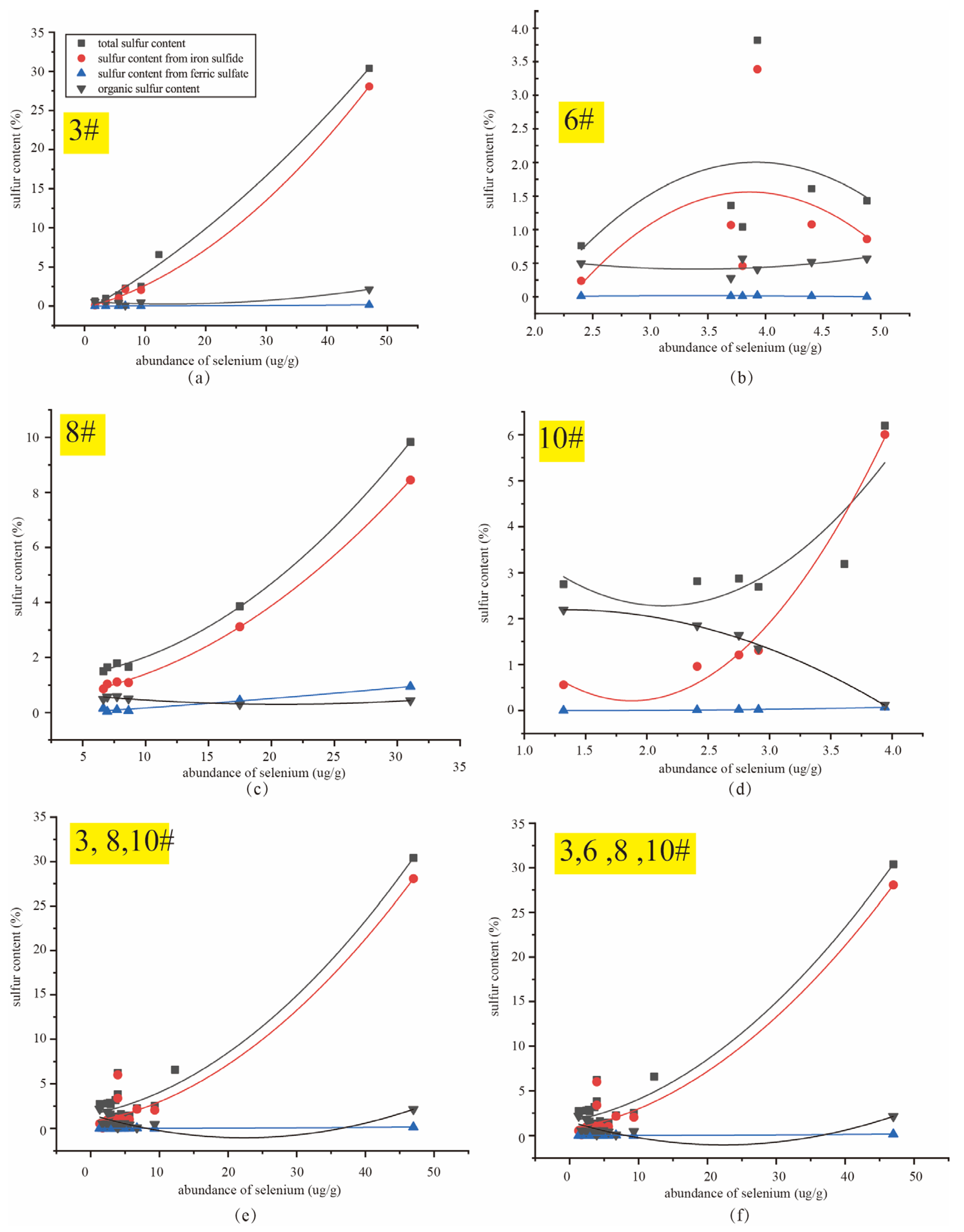 Minerals 13 00396 g011 Minerals 13 00396 g011