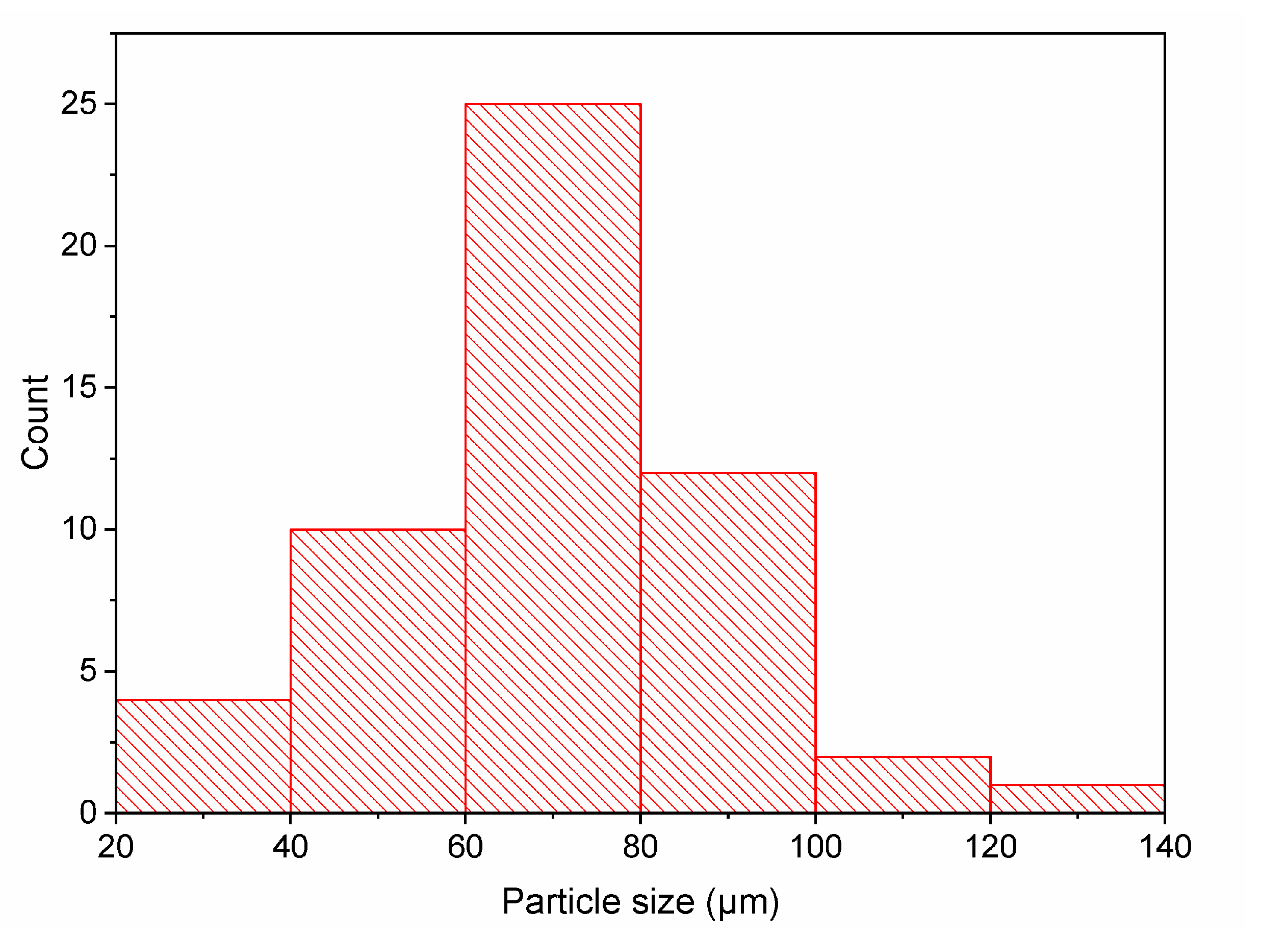 Minerals 13 00397 g003